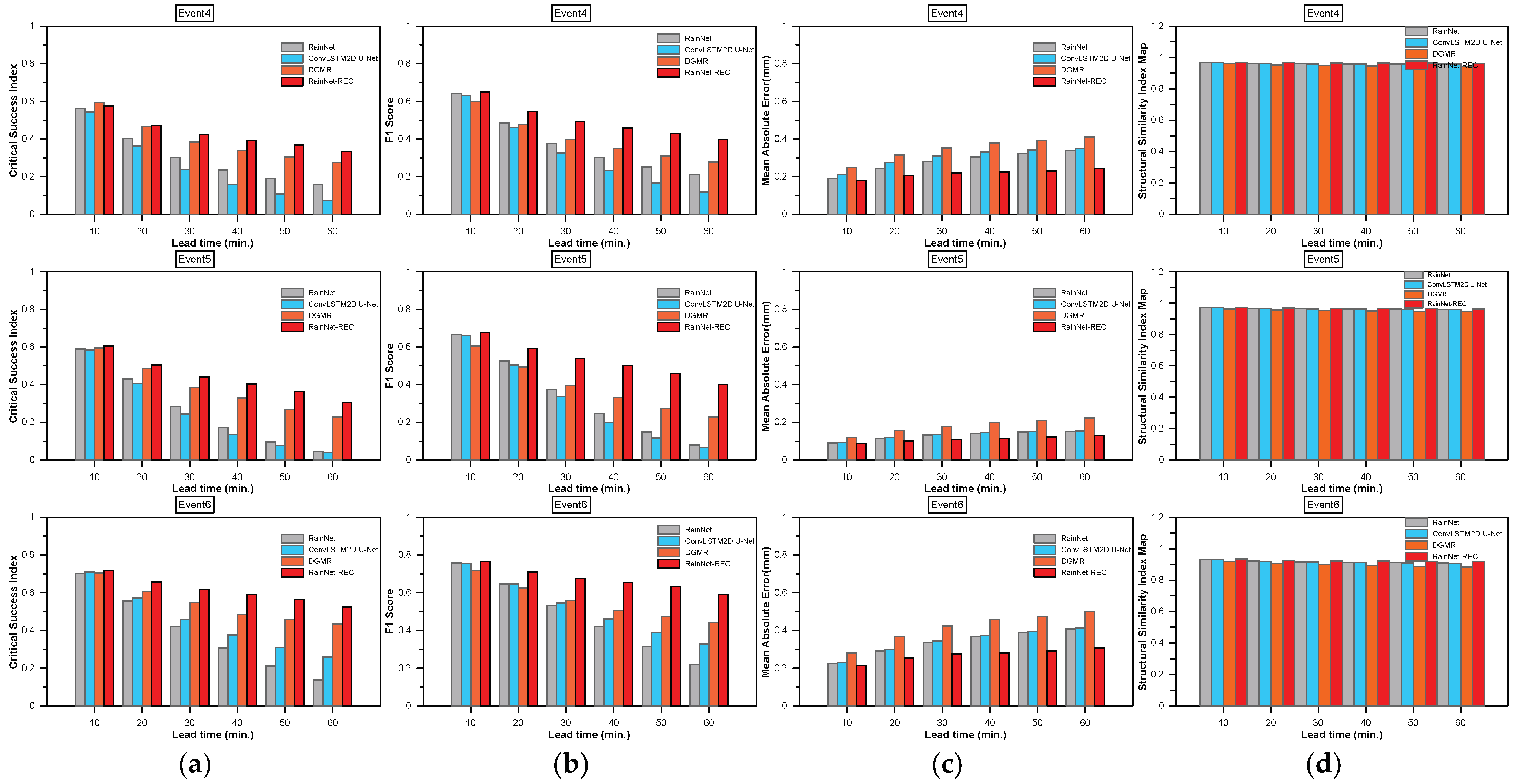 Remotesensing 15 05197 g009b