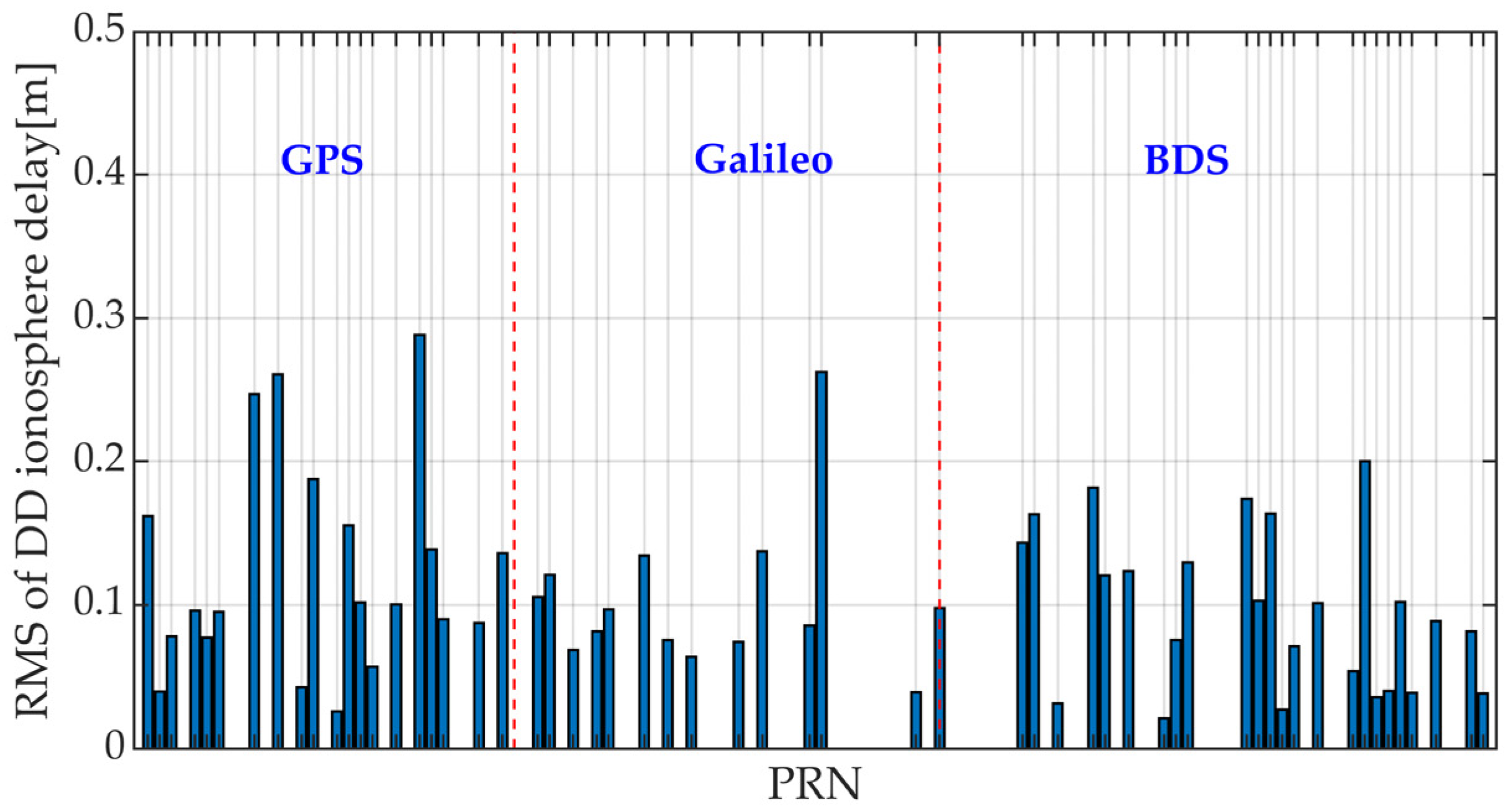 Remotesensing 15 05198 g004
