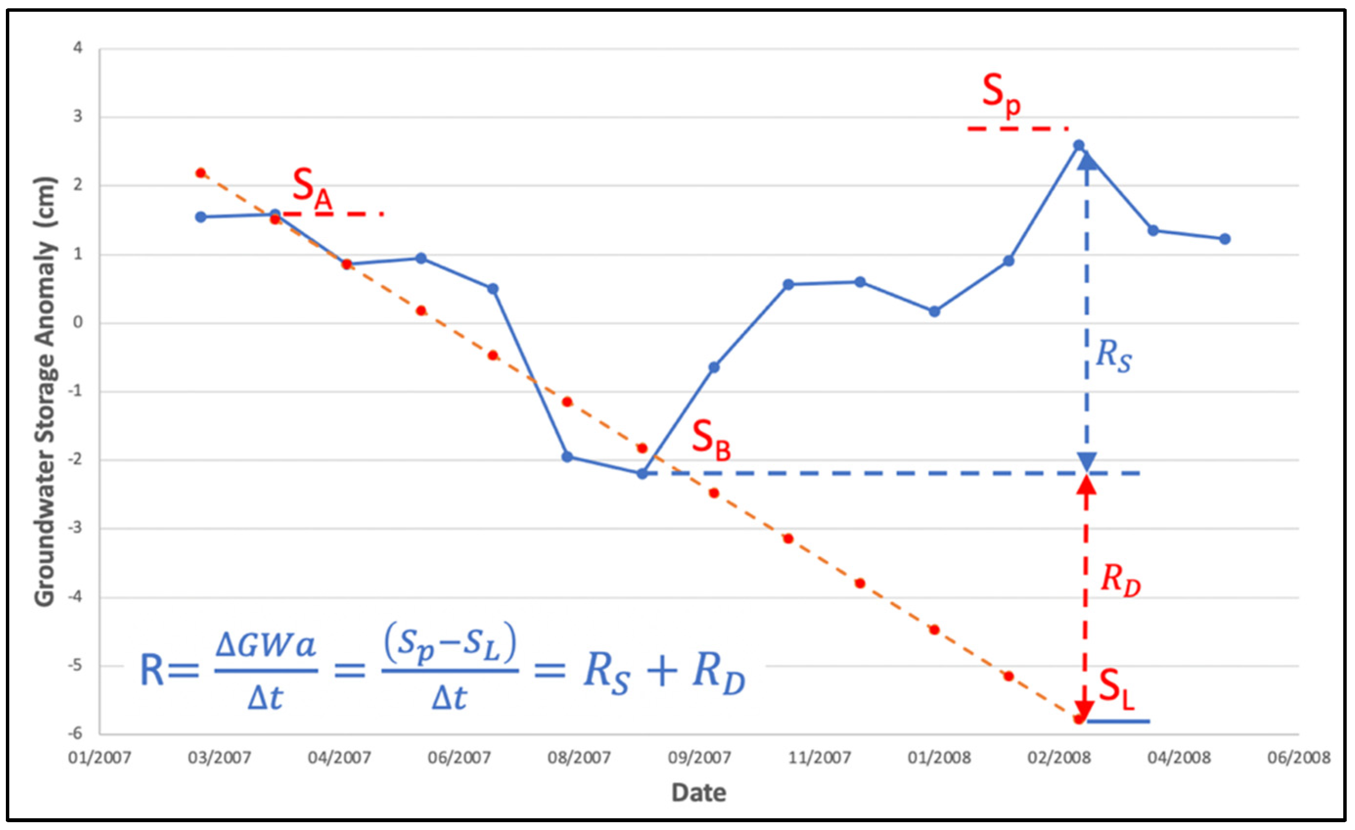 Remotesensing 15 05199 g008
