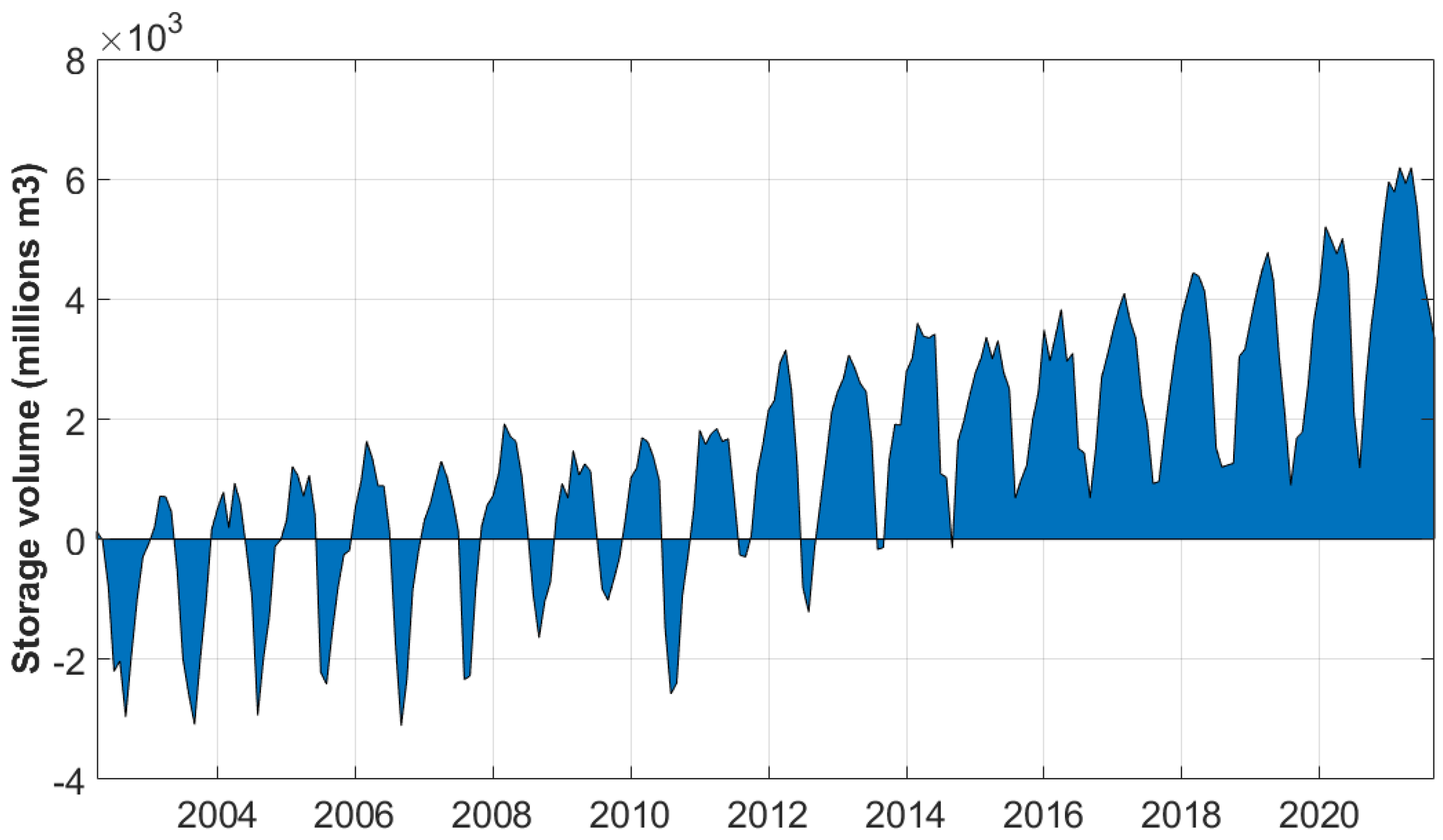 Remotesensing 15 05199 g010