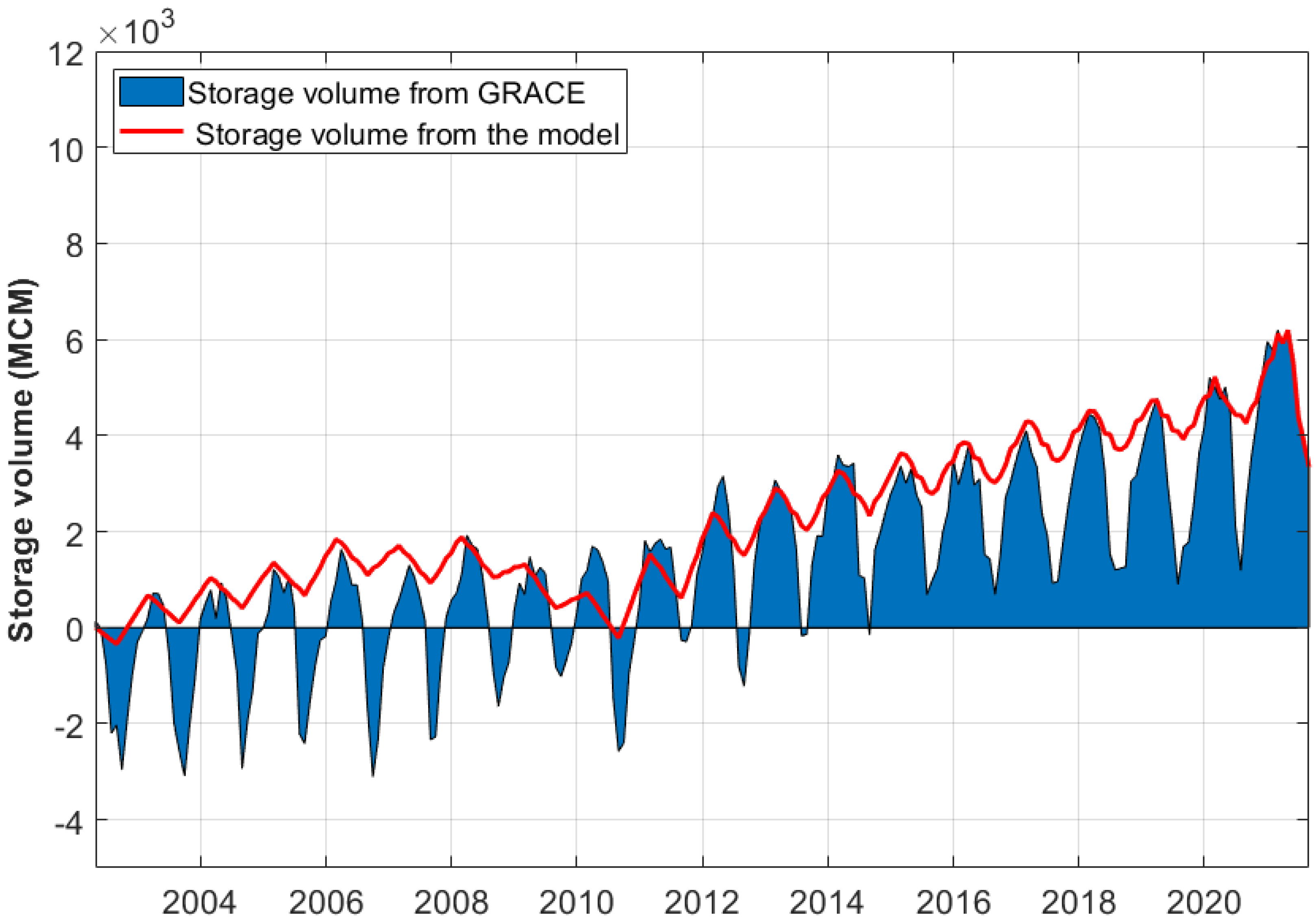 Remotesensing 15 05199 g017