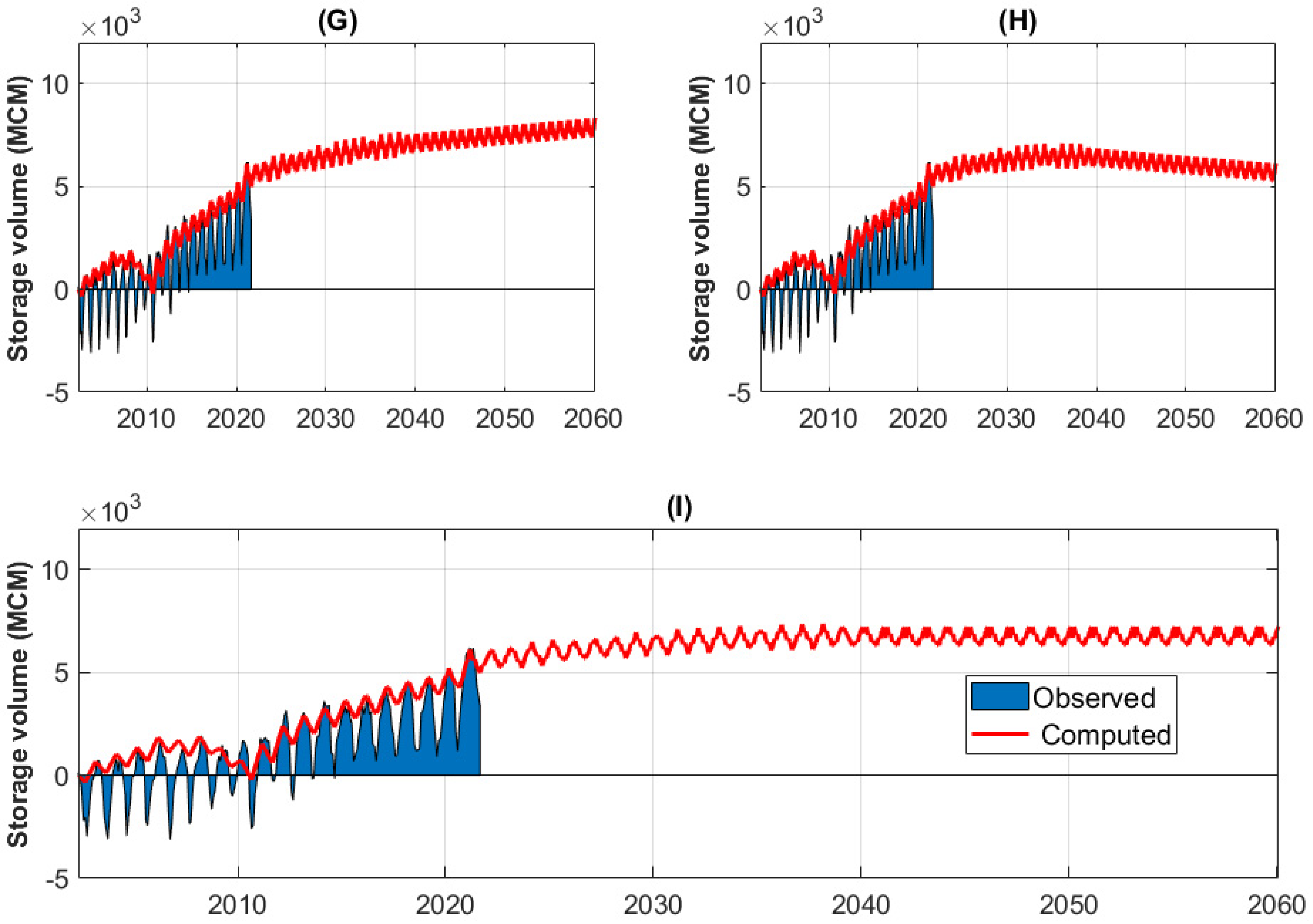 Remotesensing 15 05199 g020