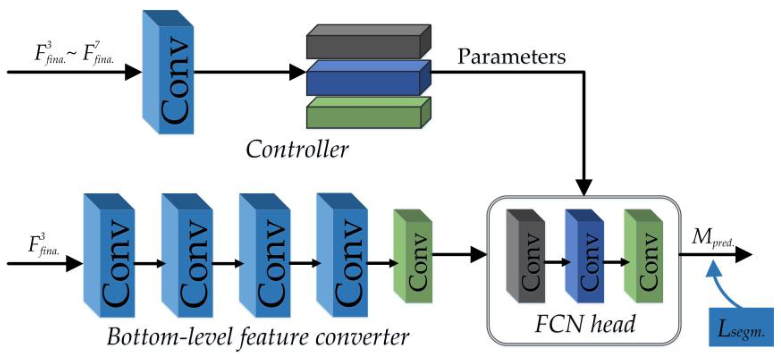 Remotesensing 15 05201 g005