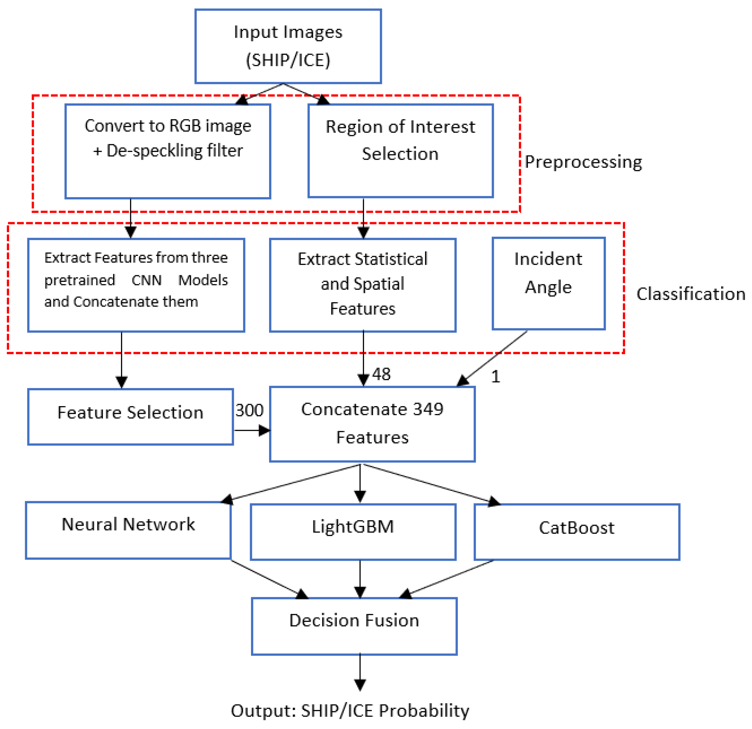 Remotesensing 15 05202 g003