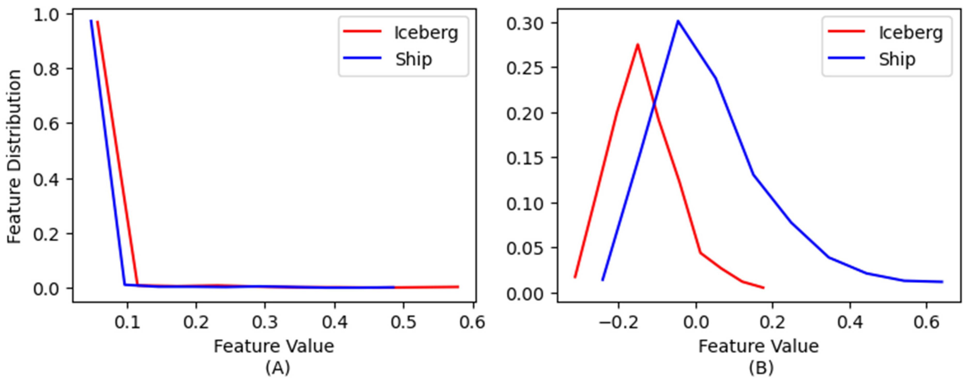 Remotesensing 15 05202 g005