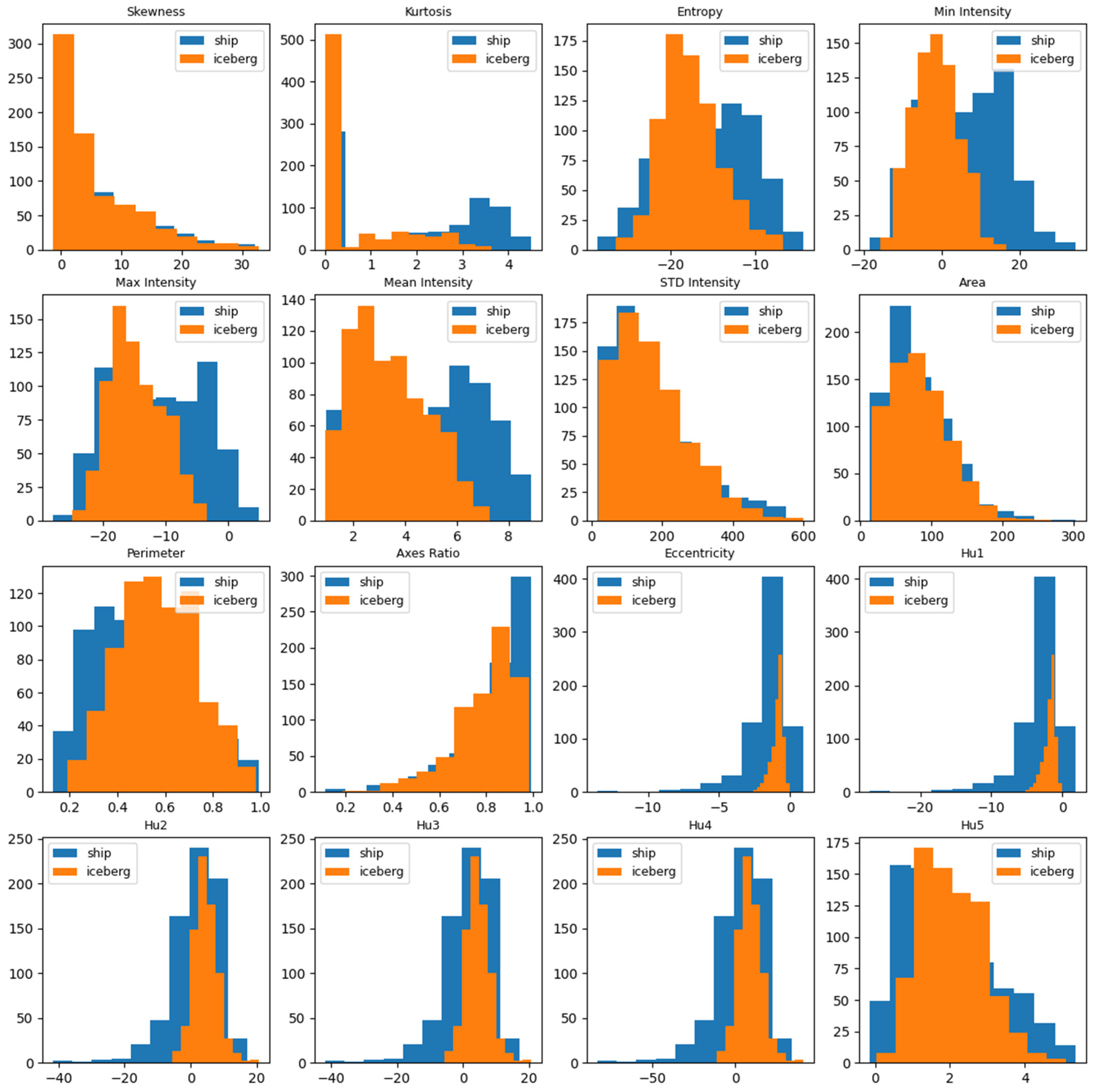 Remotesensing 15 05202 g006