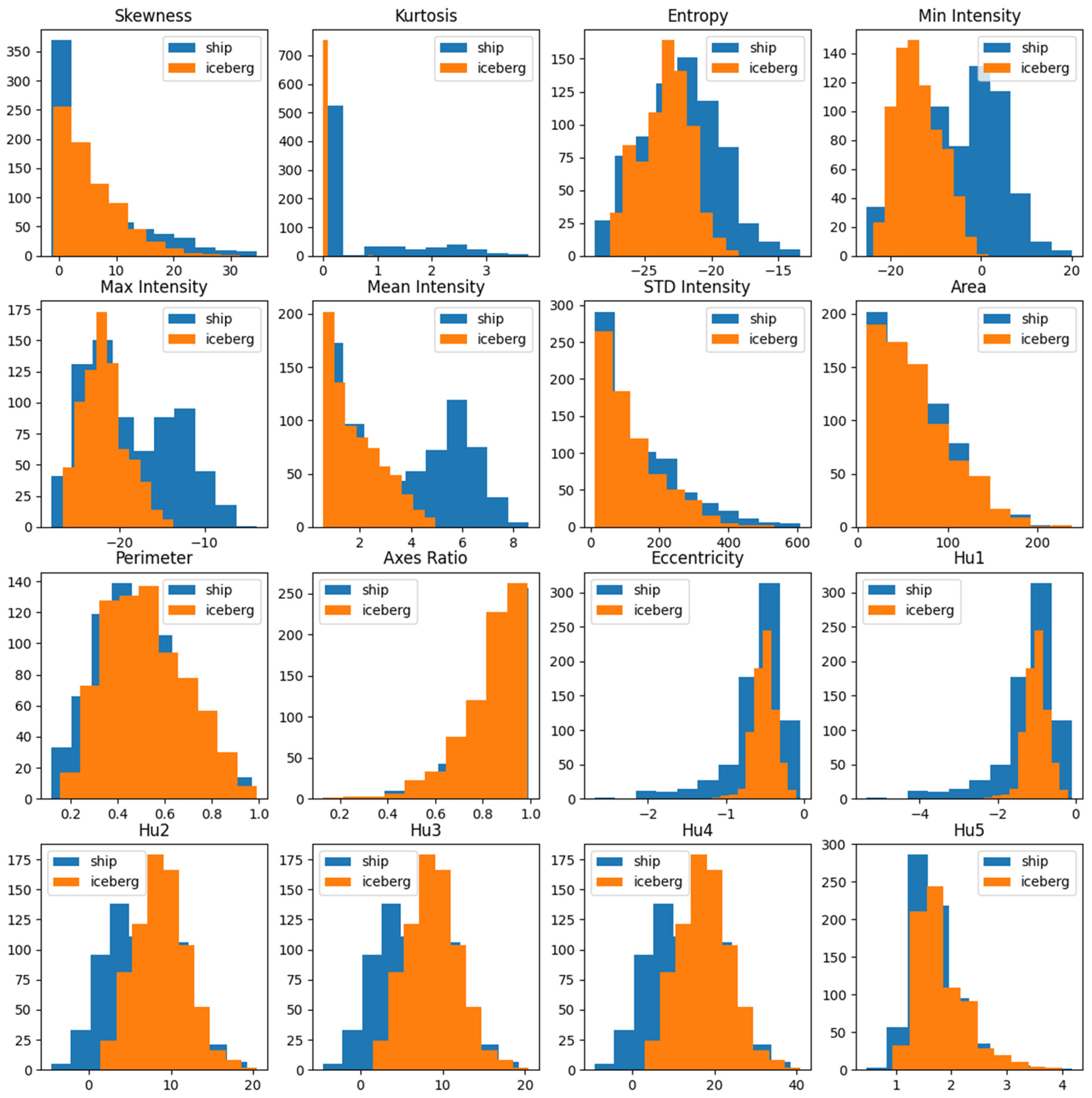 Remotesensing 15 05202 g007
