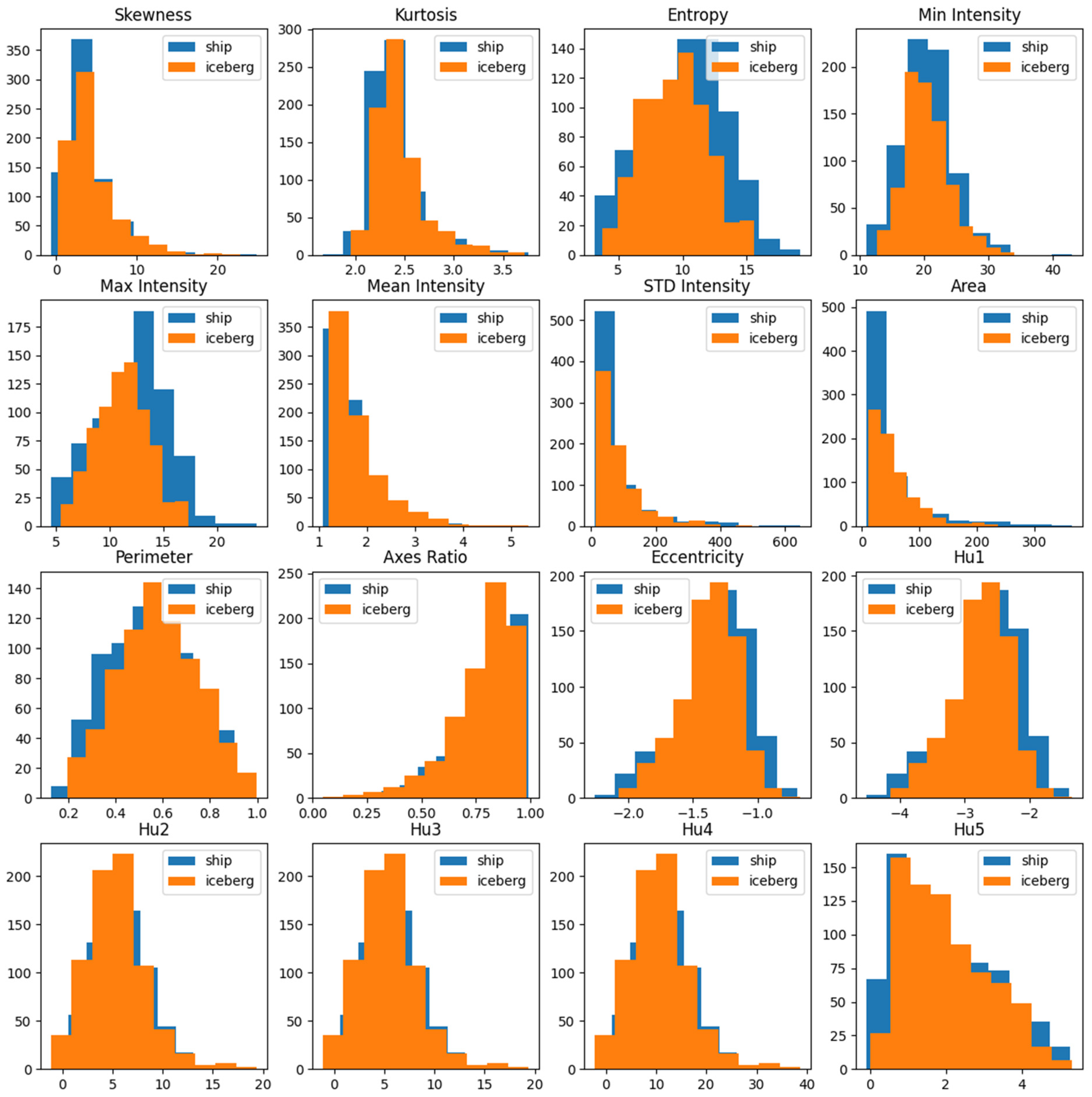 Remotesensing 15 05202 g008