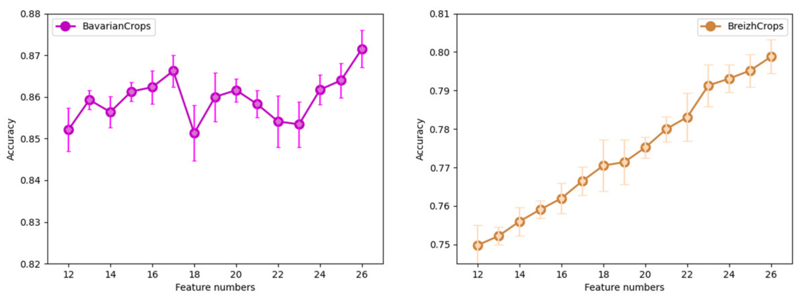 Remotesensing 15 05203 g005