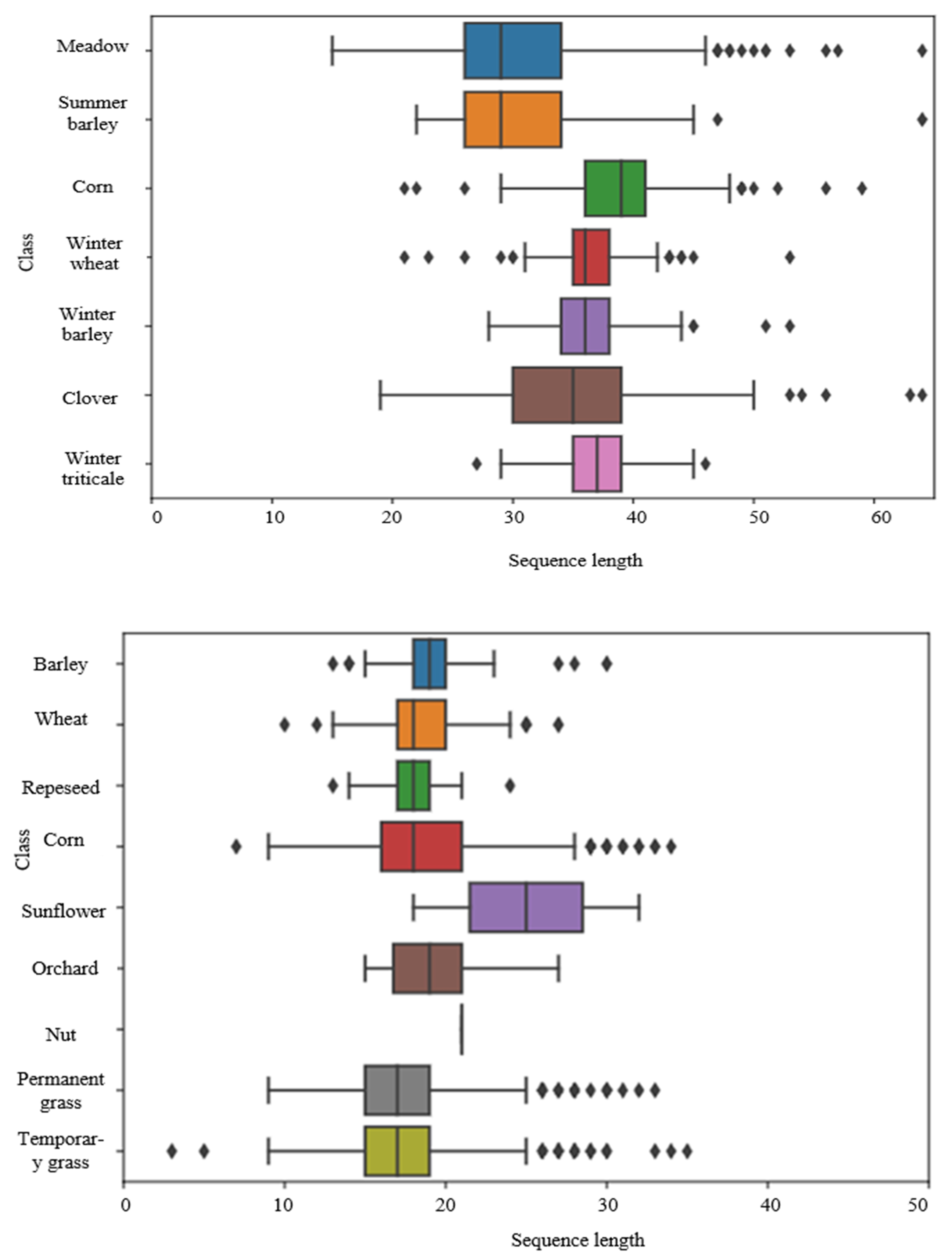 Remotesensing 15 05203 g006