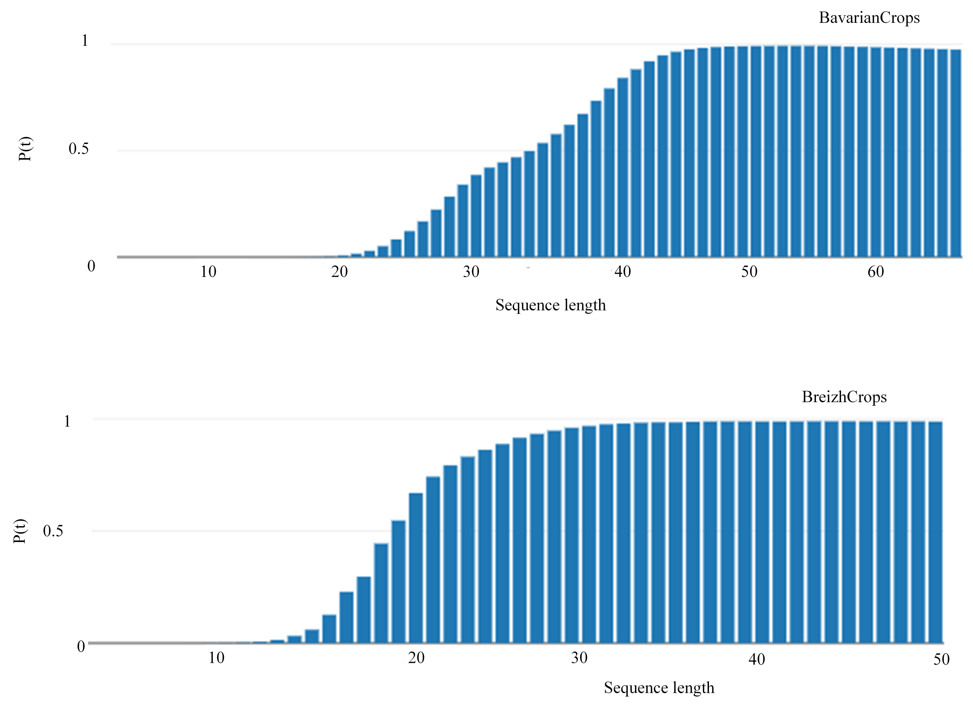 Remotesensing 15 05203 g007
