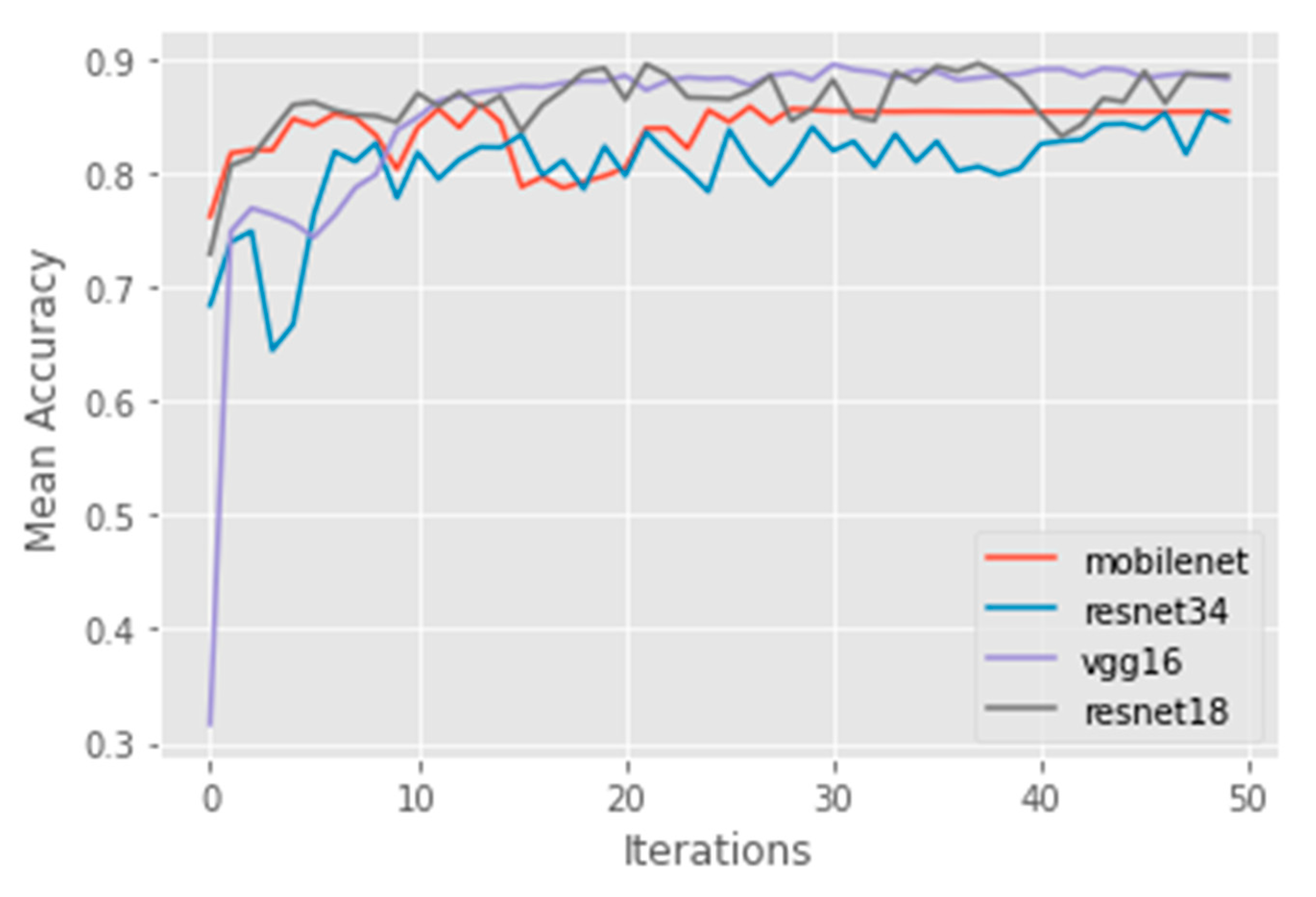 Remotesensing 15 05204 g003