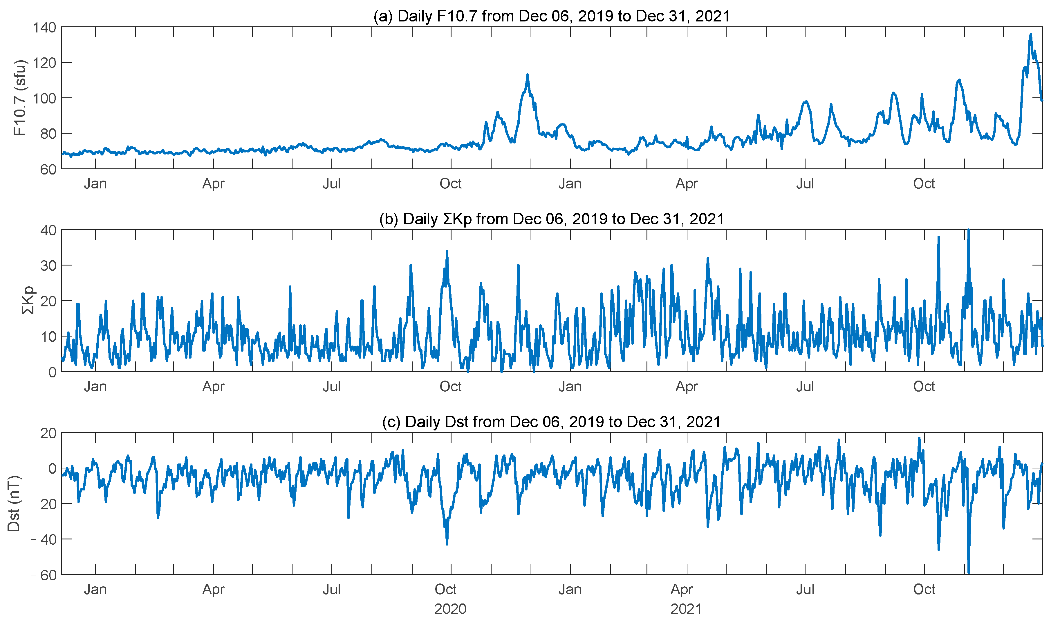 Remotesensing 15 05205 g001