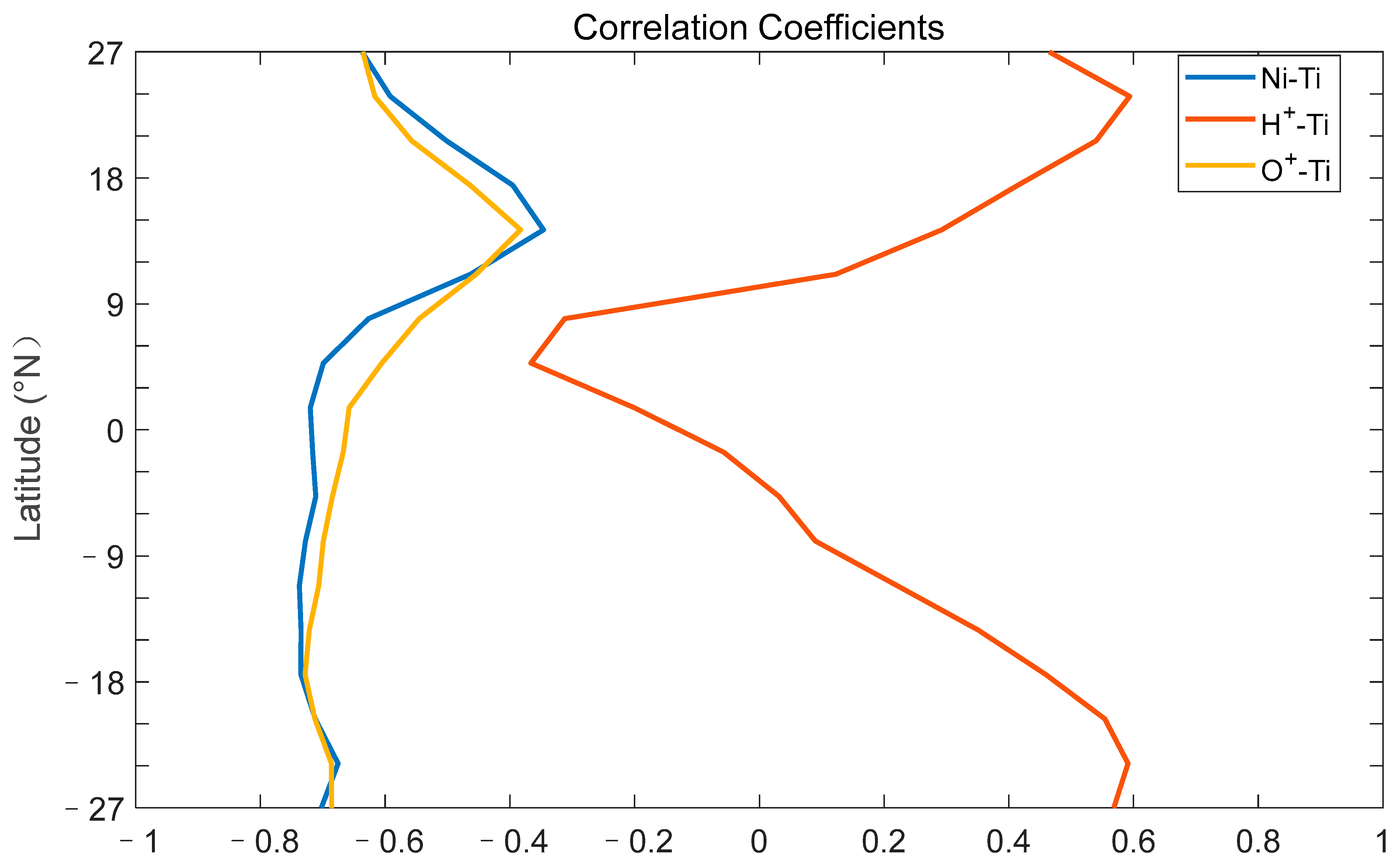 Remotesensing 15 05205 g005