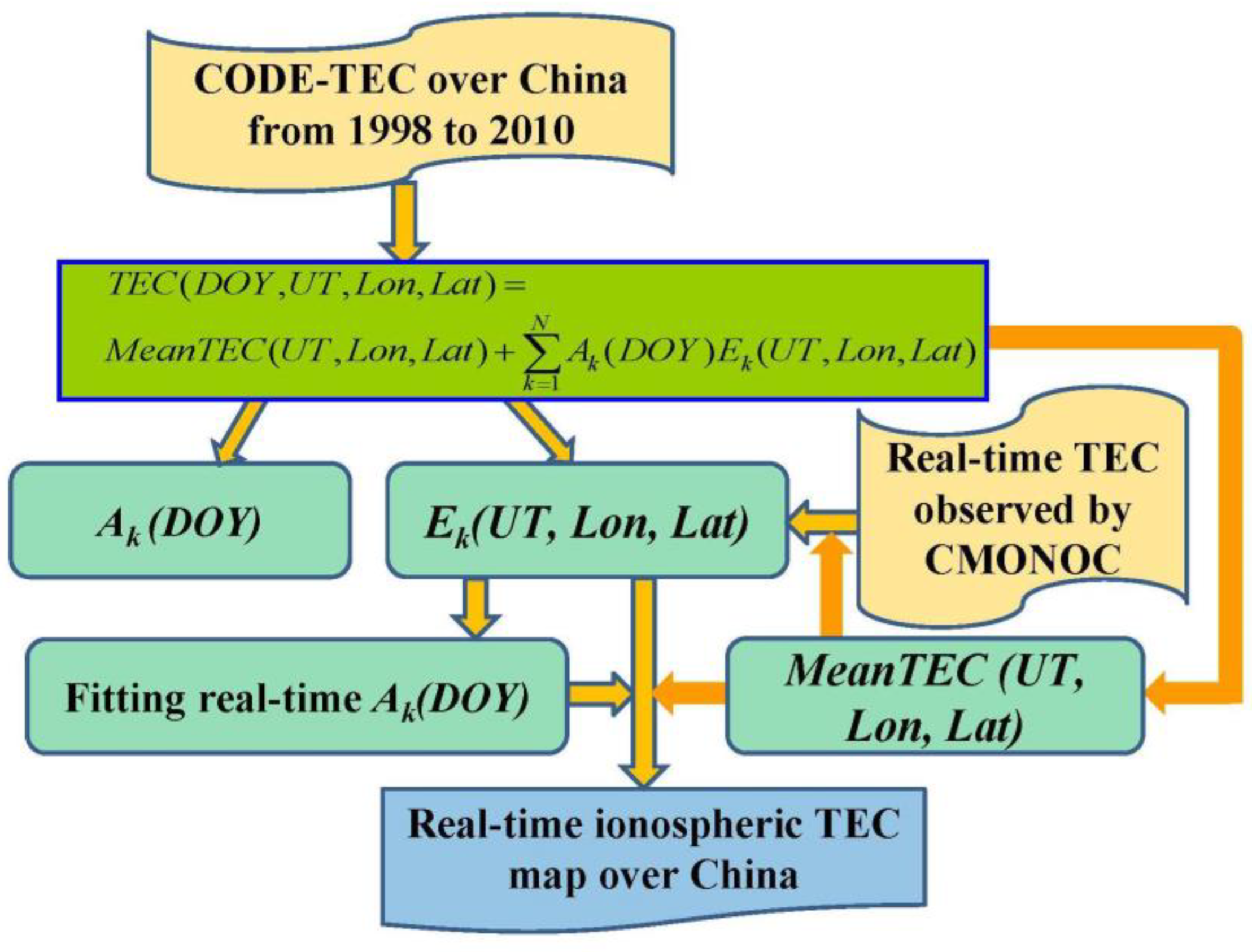 Remotesensing 15 05207 g002