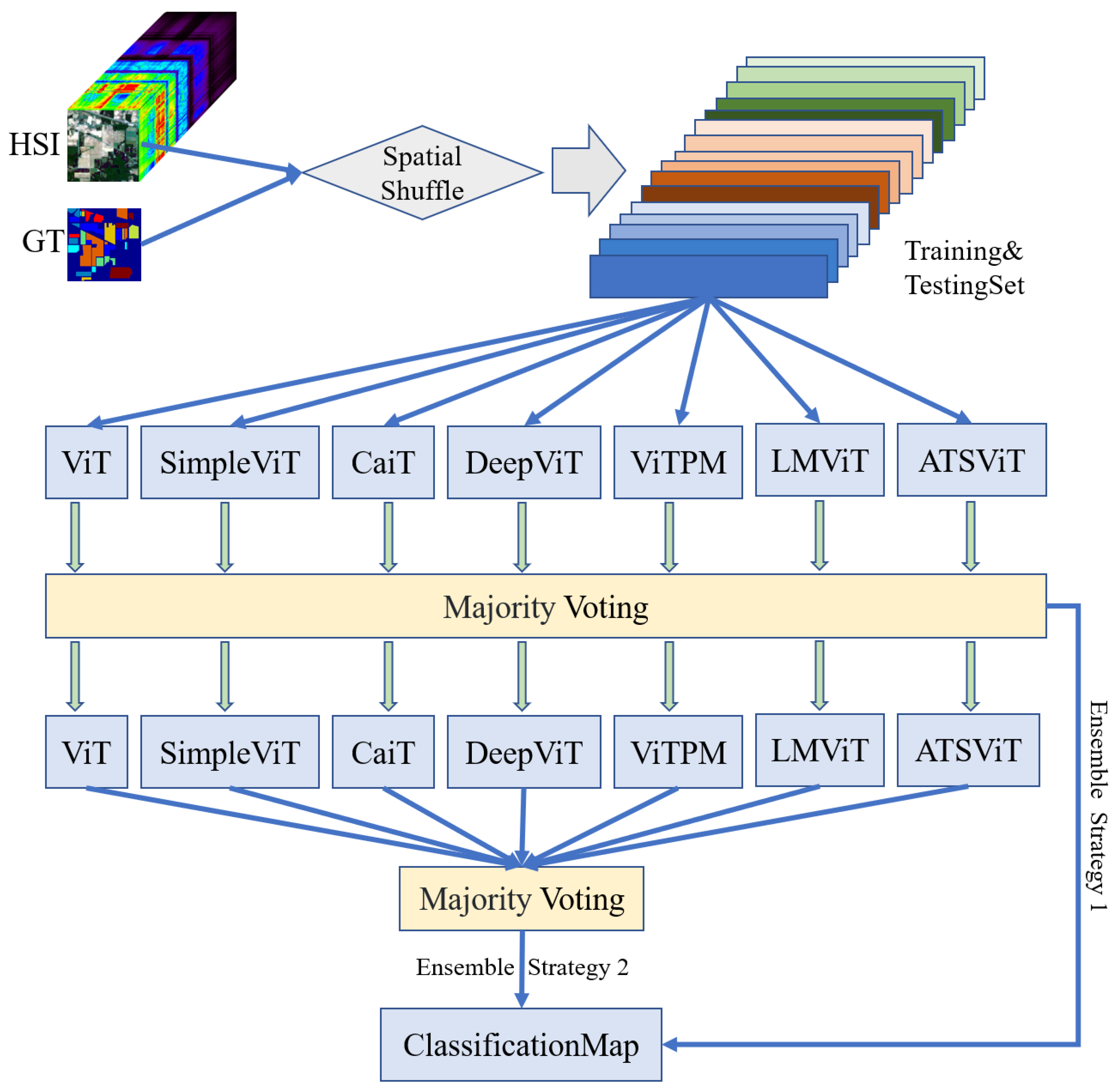 Remotesensing 15 05208 g001