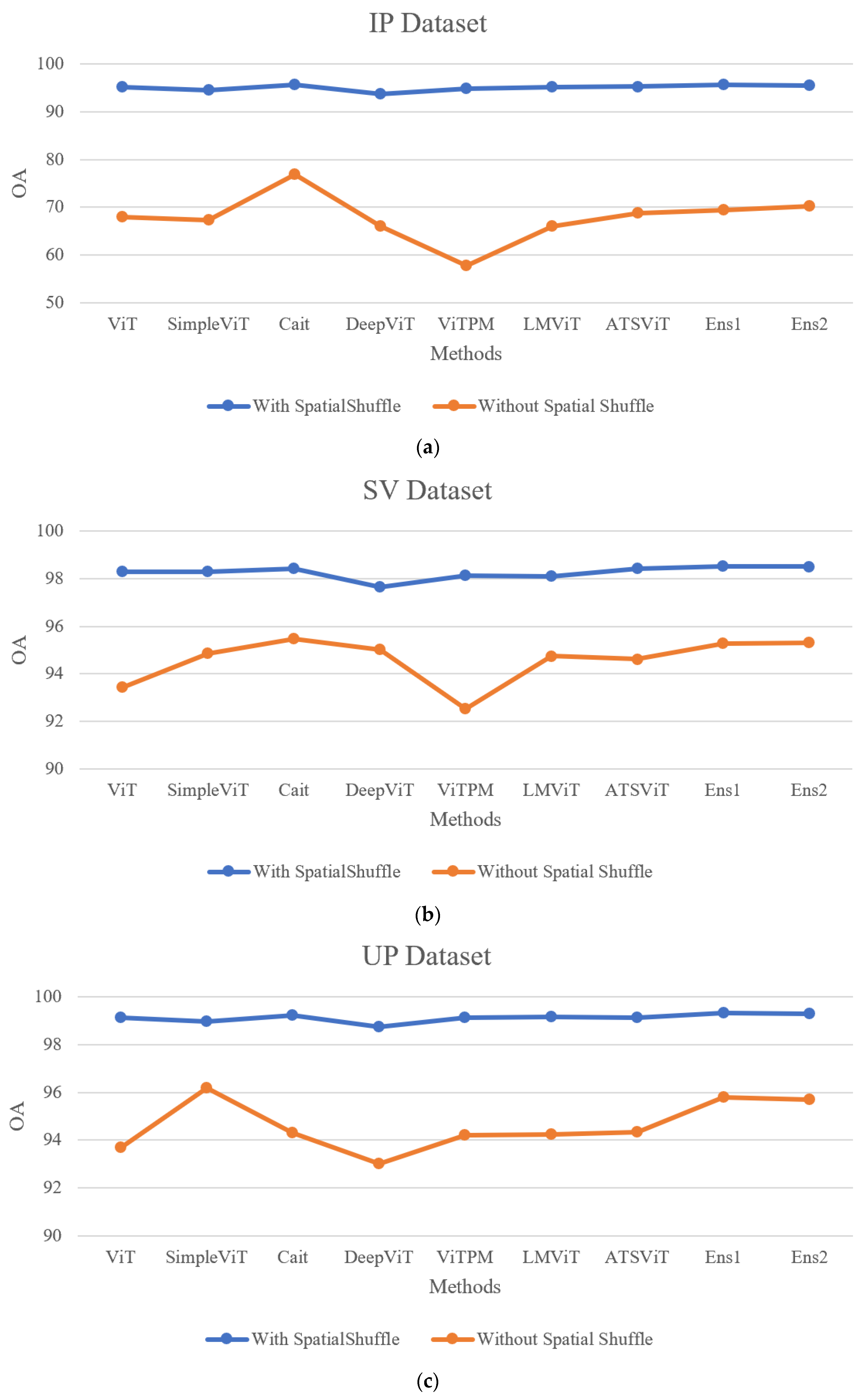 Remotesensing 15 05208 g009a