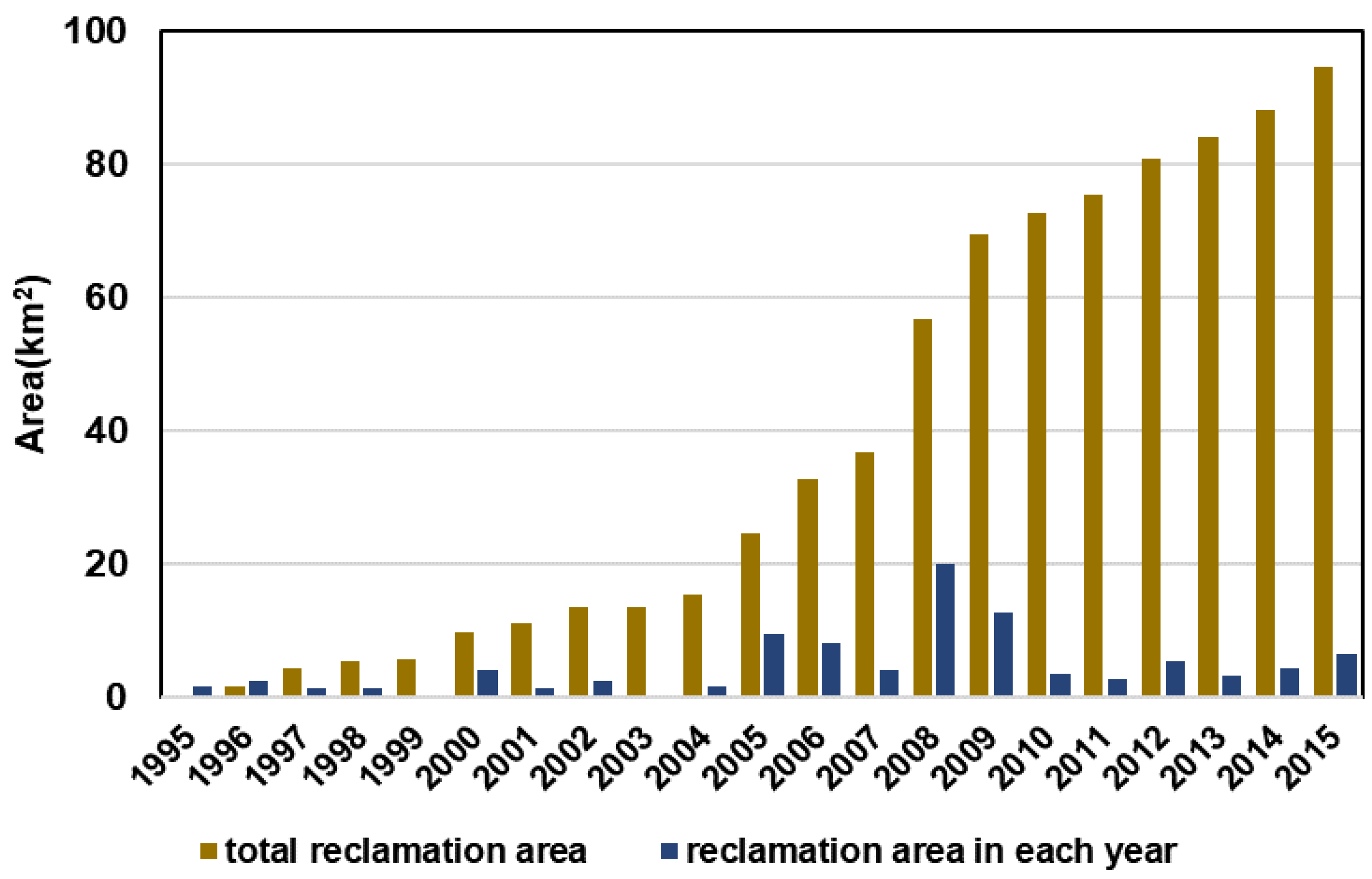Remotesensing 15 05210 g002