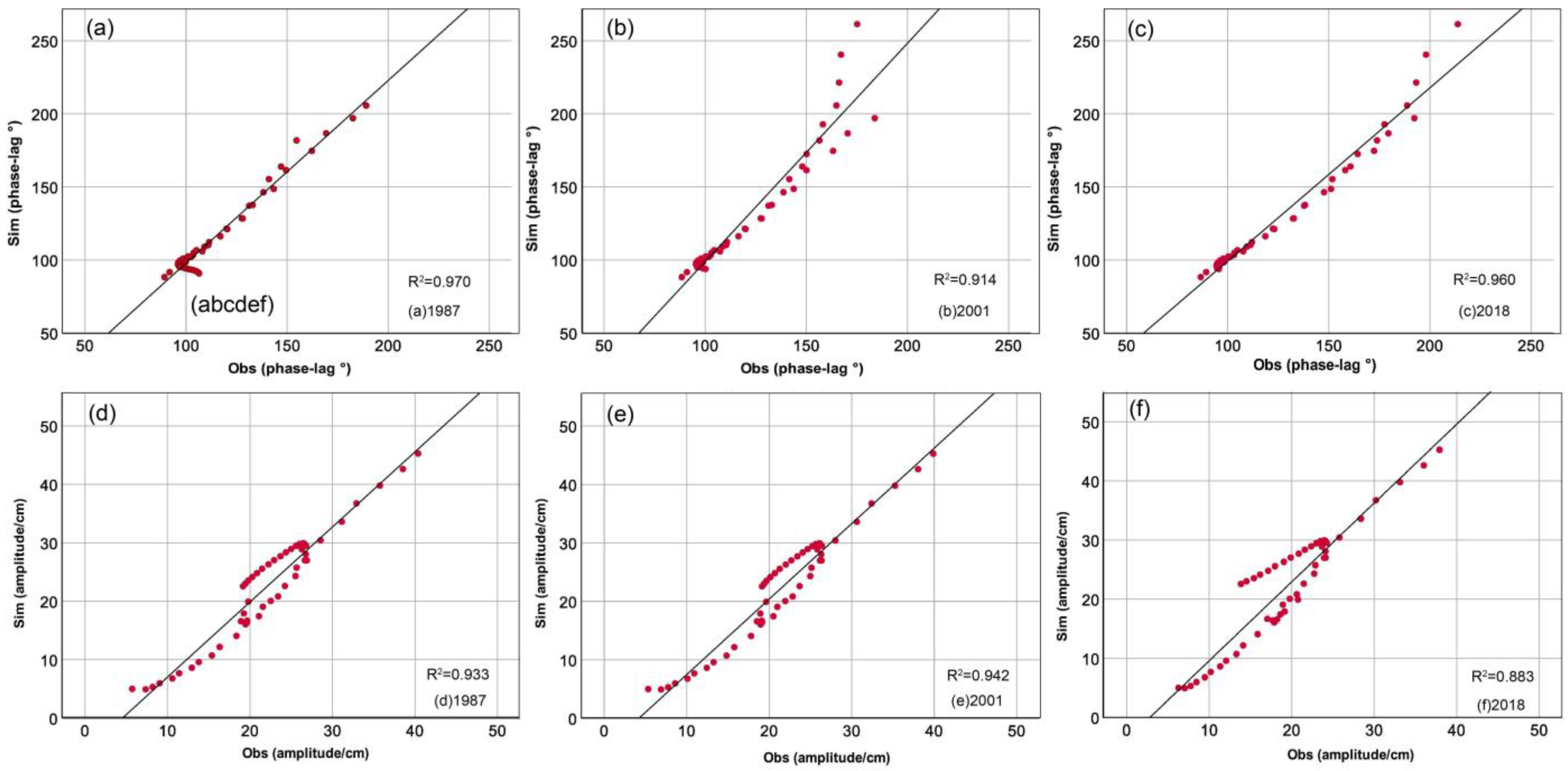 Remotesensing 15 05210 g005