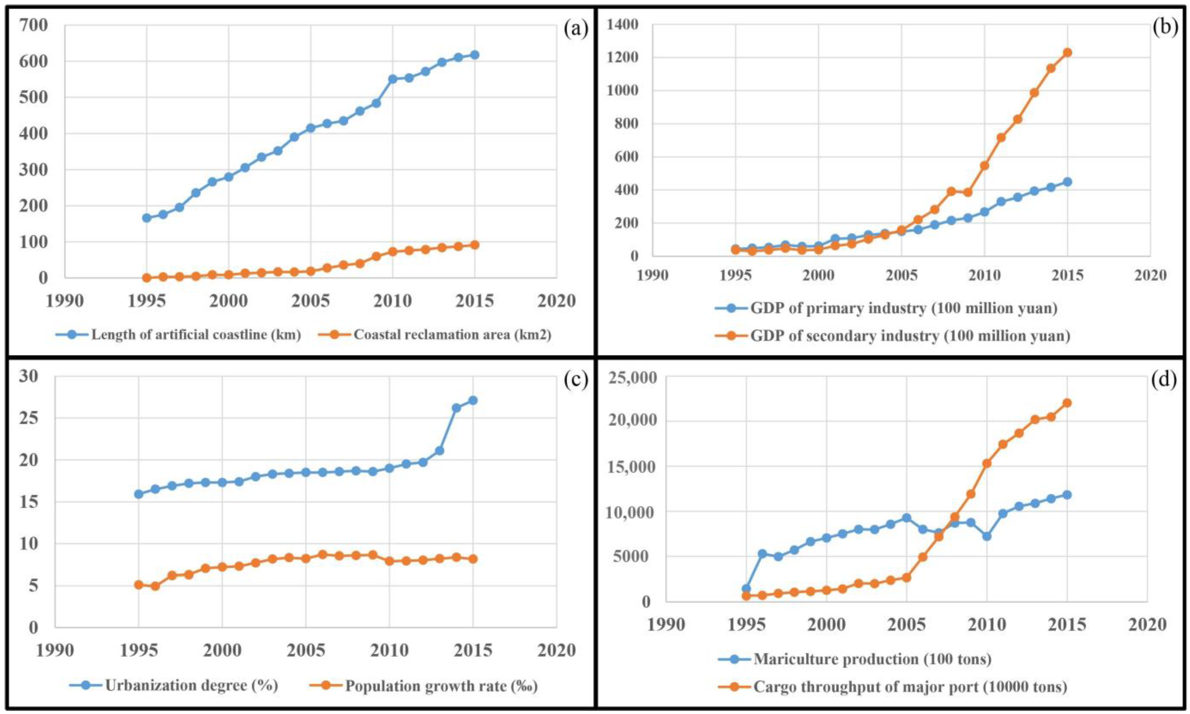 Remotesensing 15 05210 g014