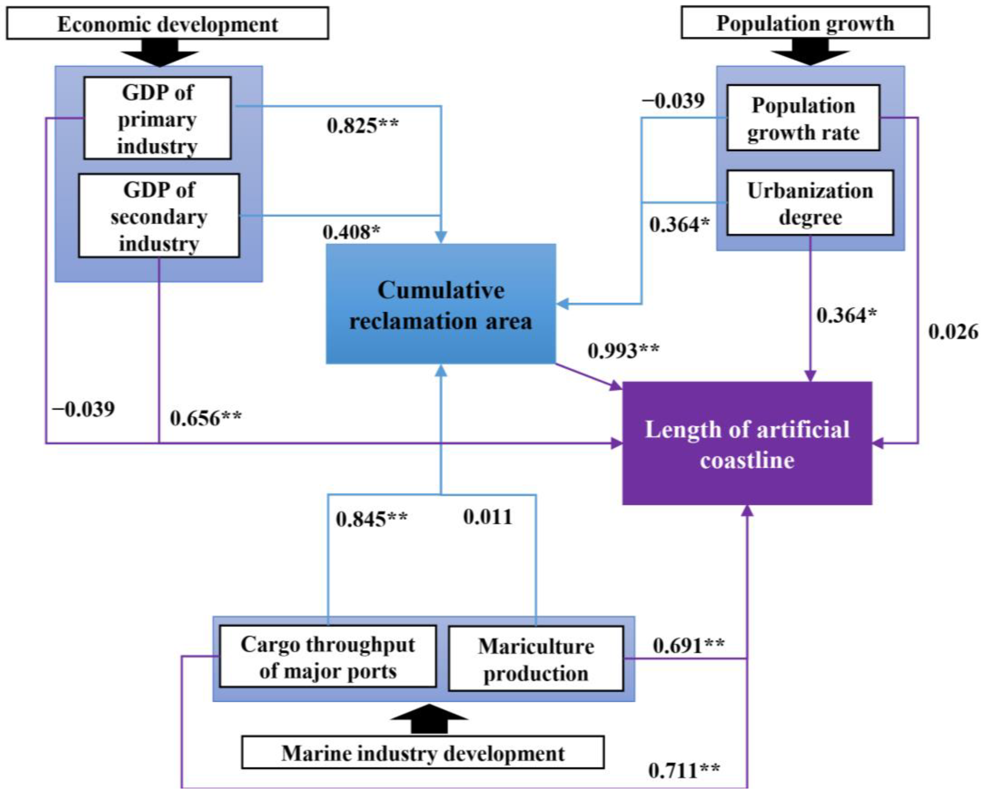 Remotesensing 15 05210 g015