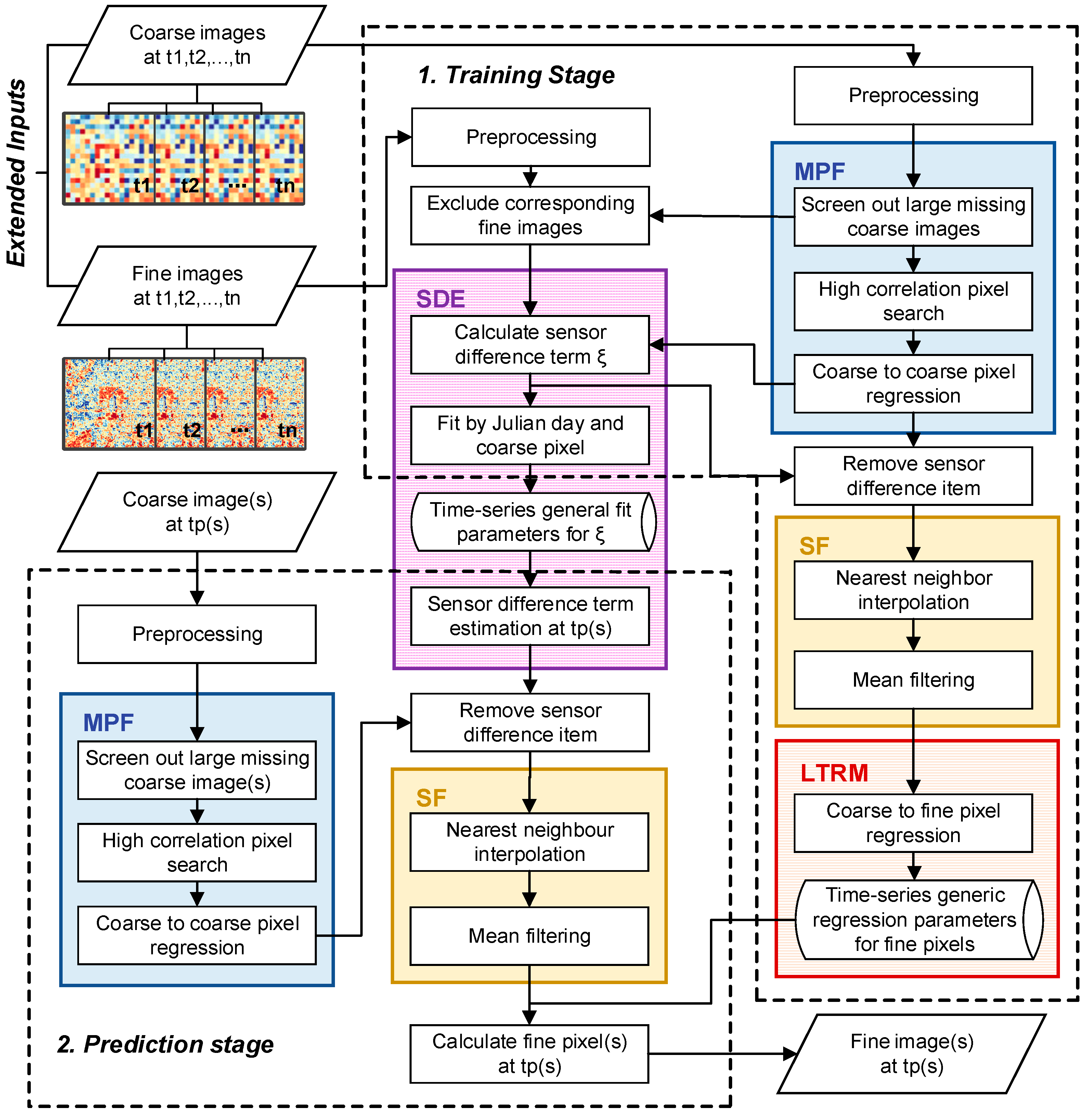 Remotesensing 15 05211 g003
