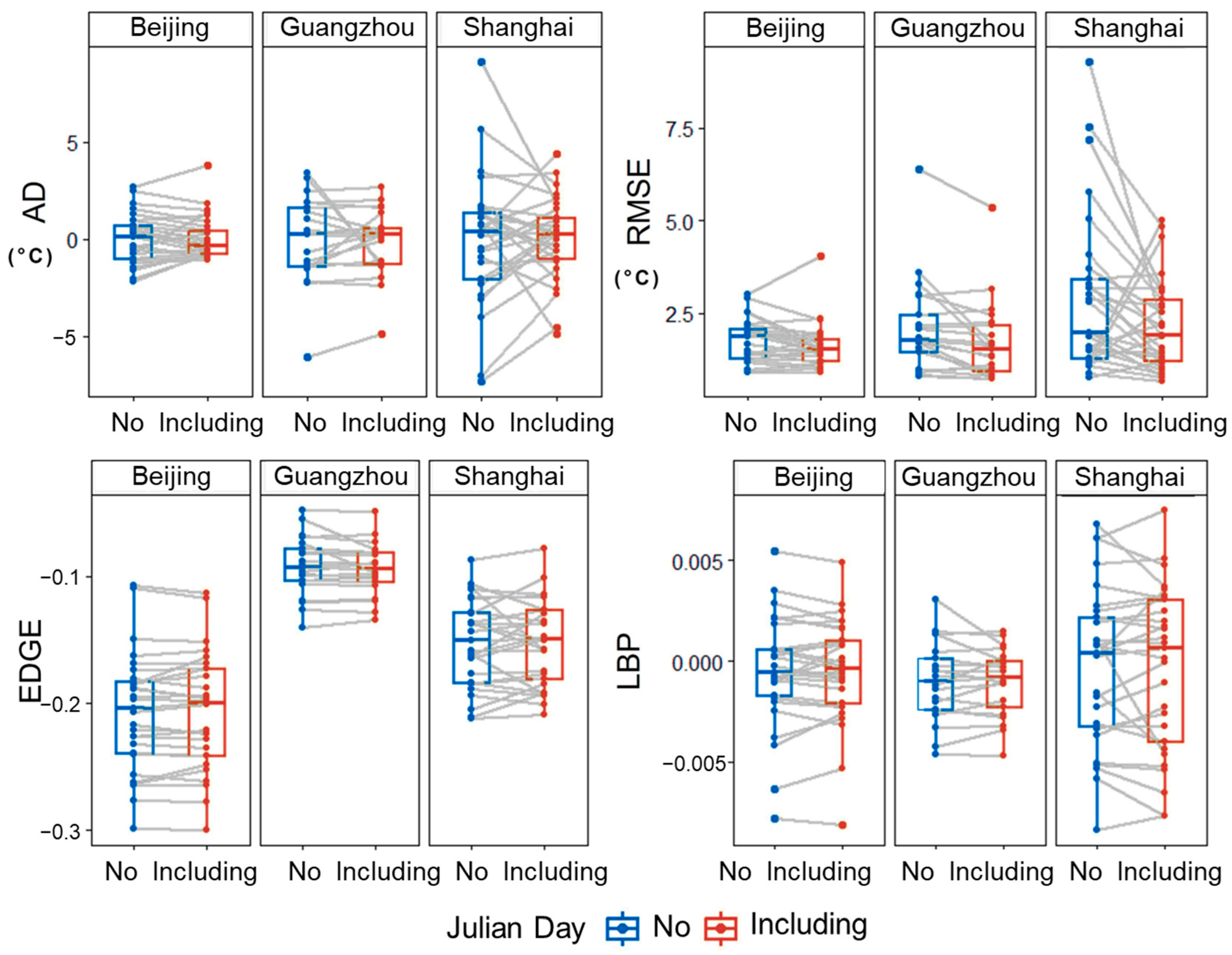 Remotesensing 15 05211 g006