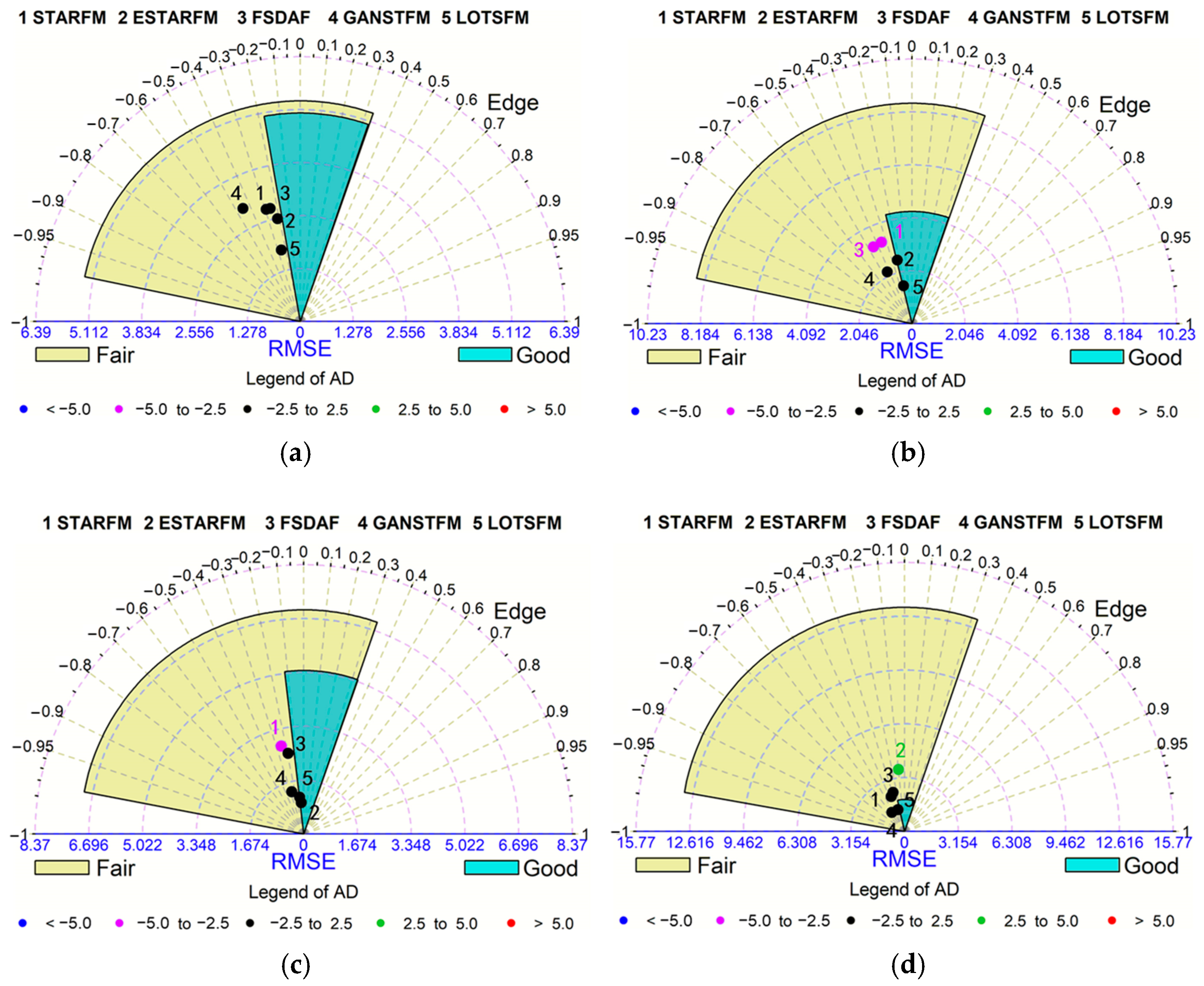 Remotesensing 15 05211 g008