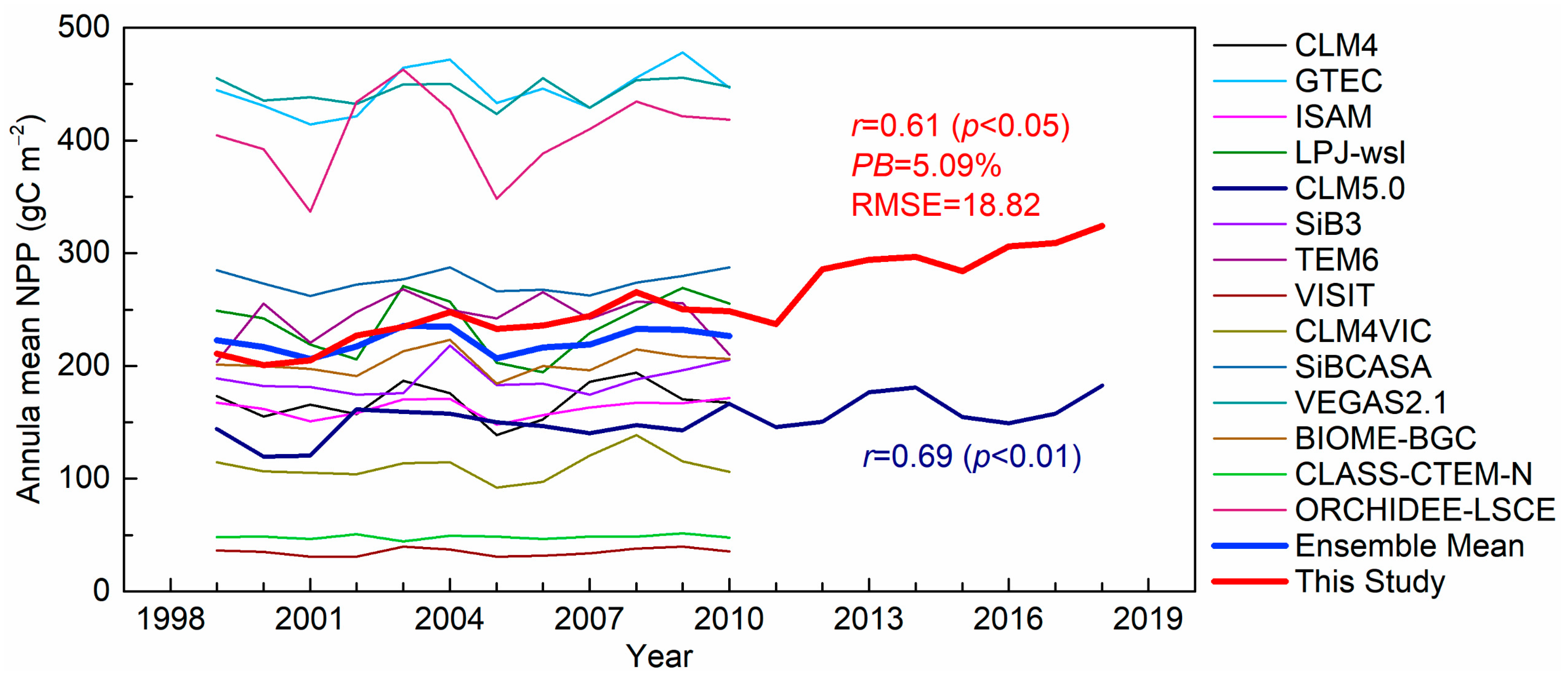 Remotesensing 15 05212 g003 Remotesensing 15 05212 g003