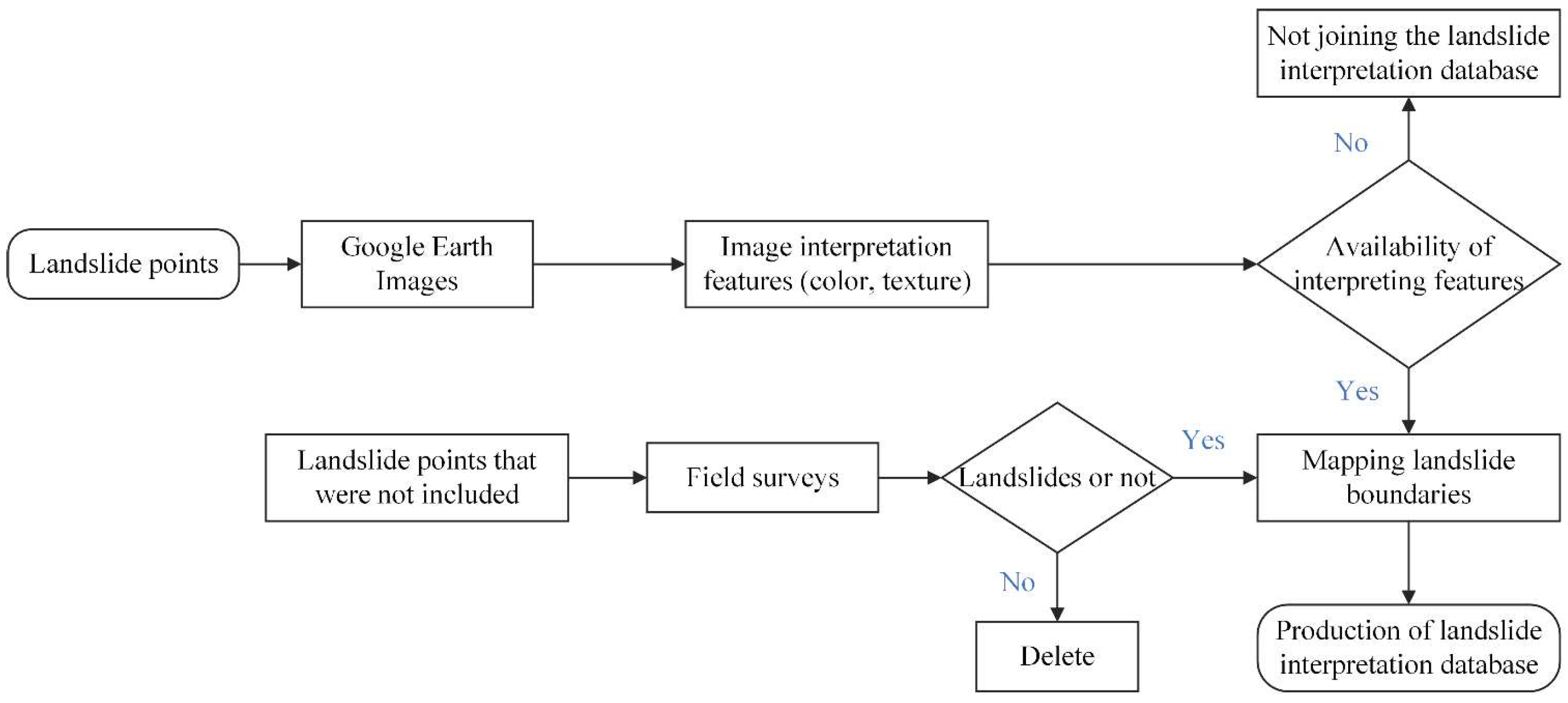 Remotesensing 15 05213 g003