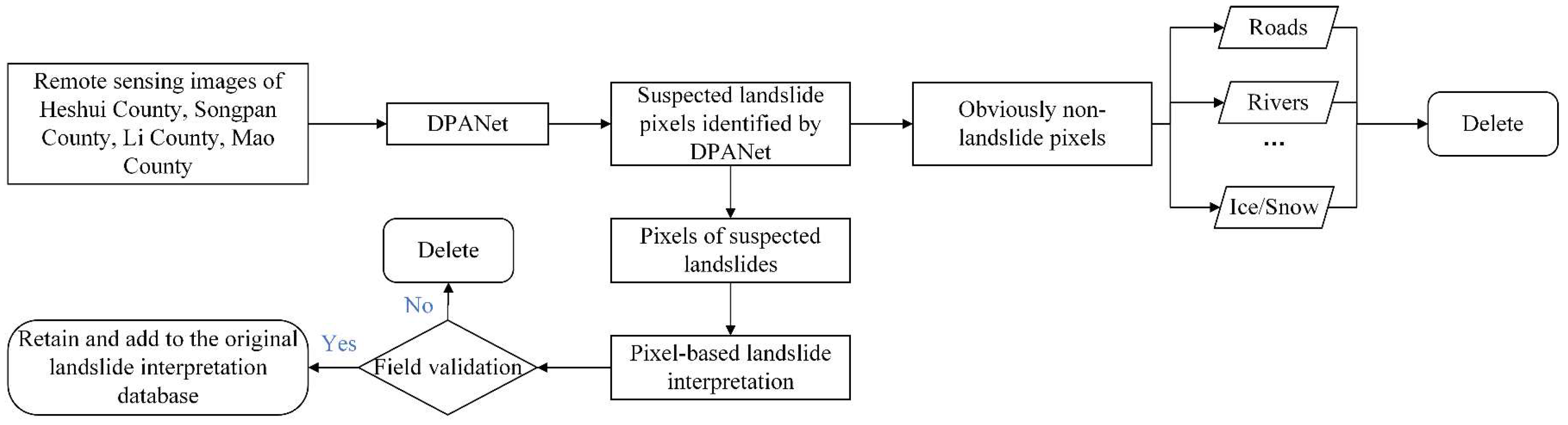 Remotesensing 15 05213 g015