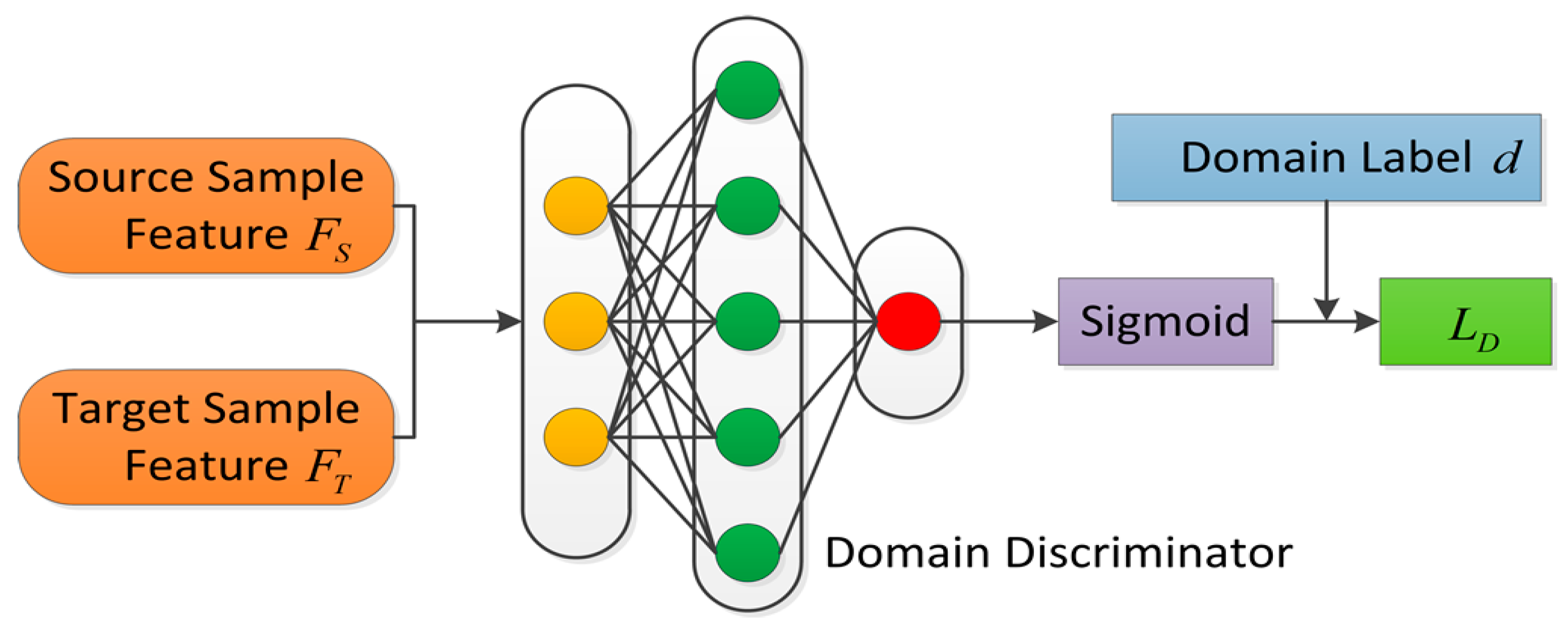 Remotesensing 15 05214 g005