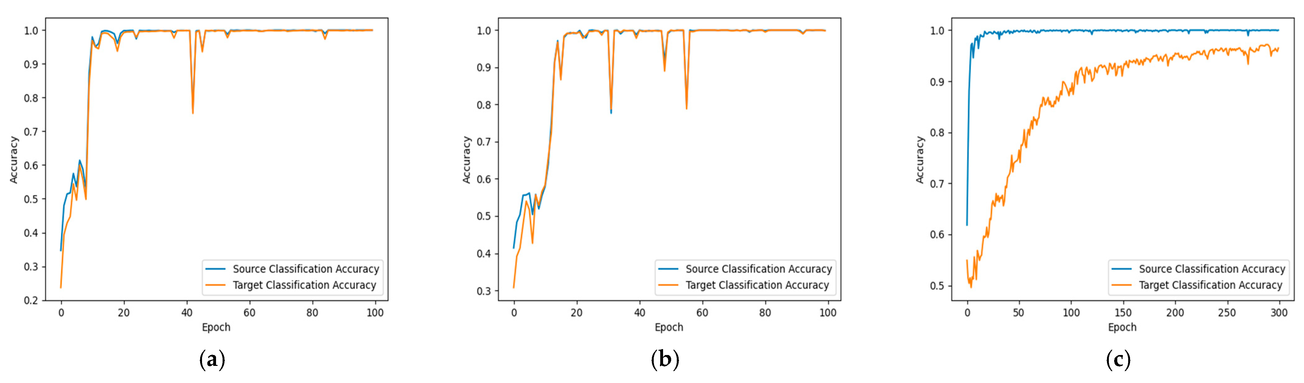 Remotesensing 15 05214 g010a