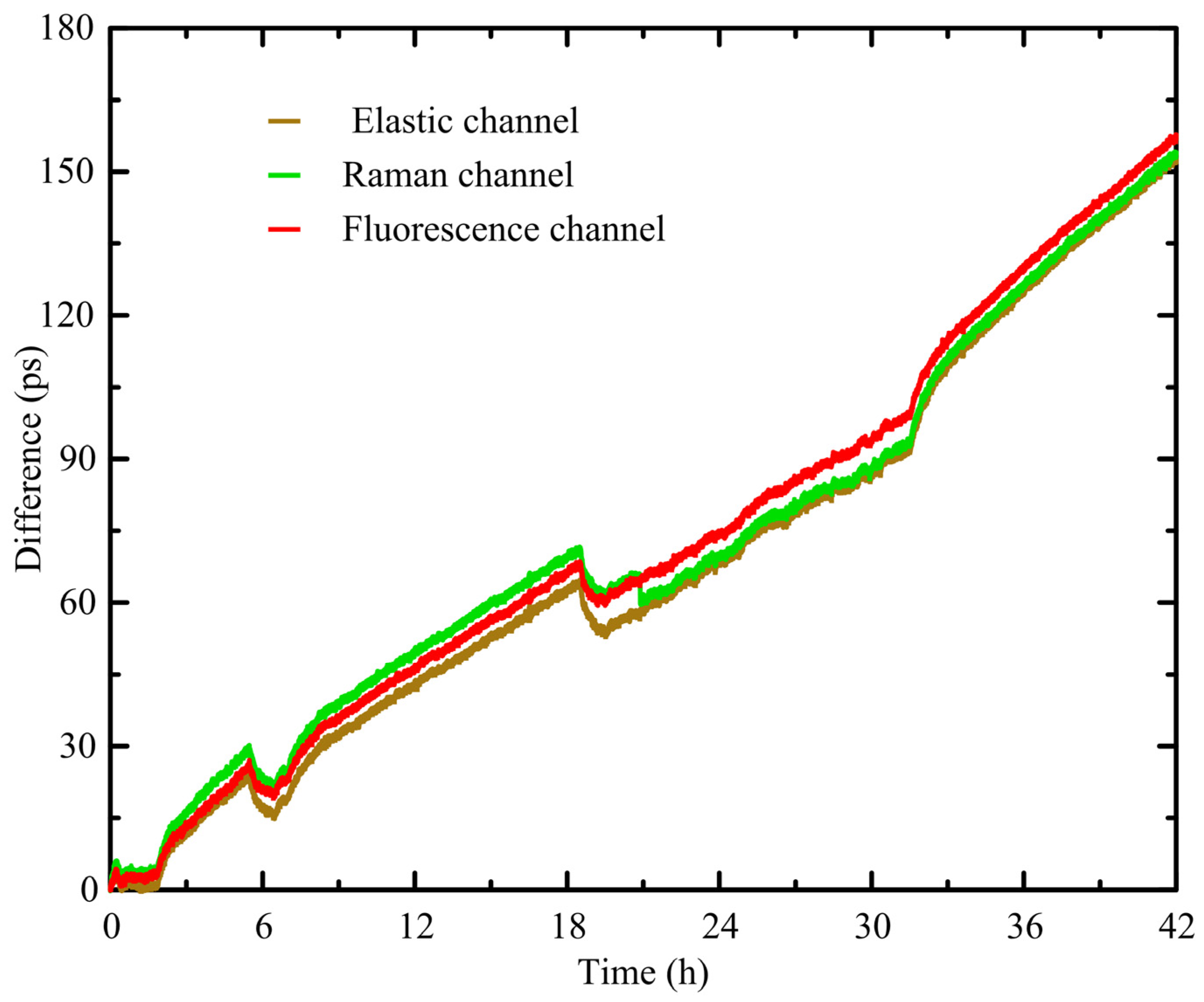 Remotesensing 15 05216 g005