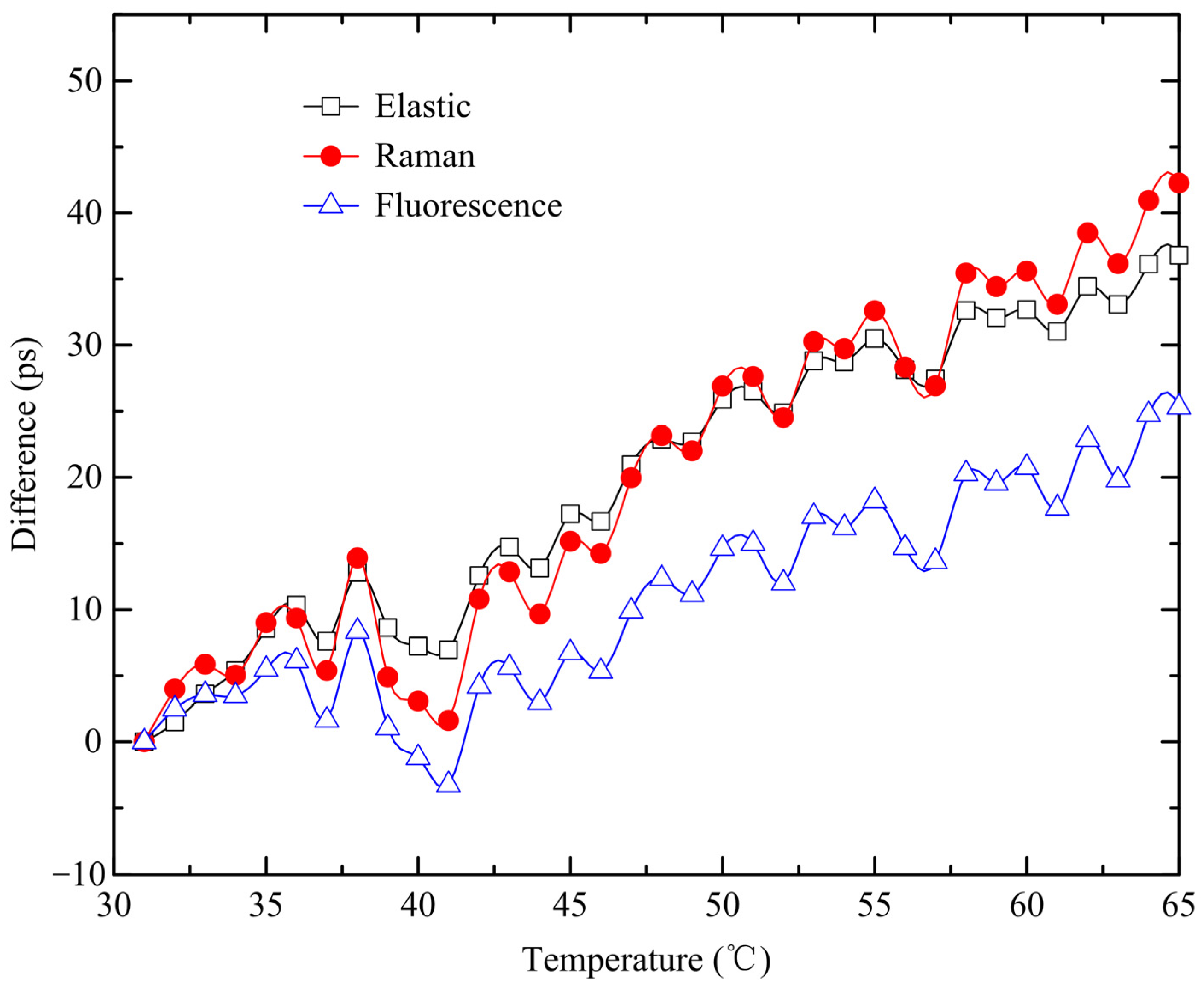 Remotesensing 15 05216 g006