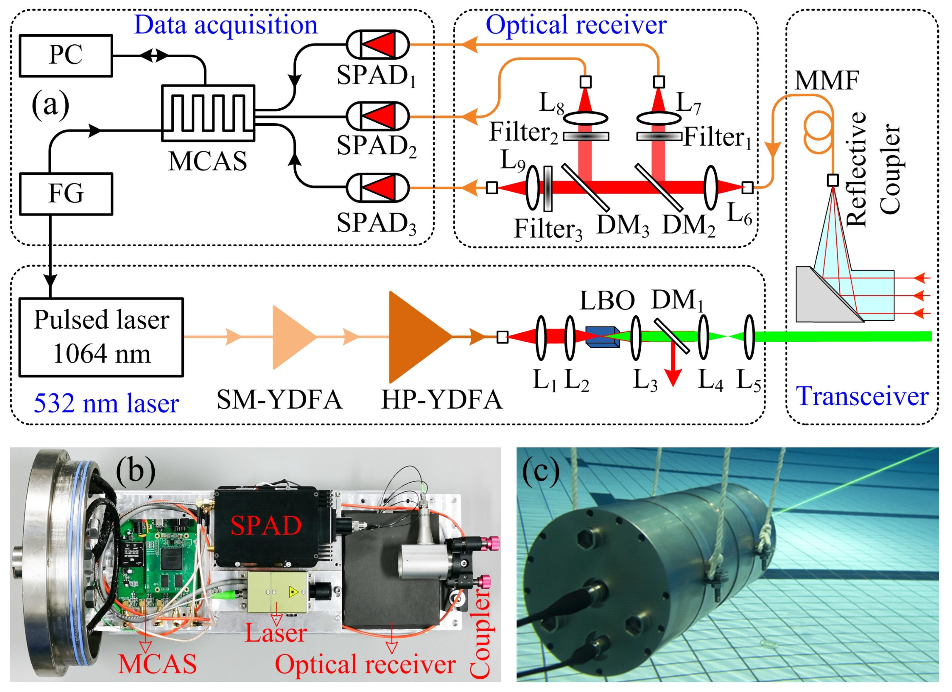Remotesensing 15 05216 g007