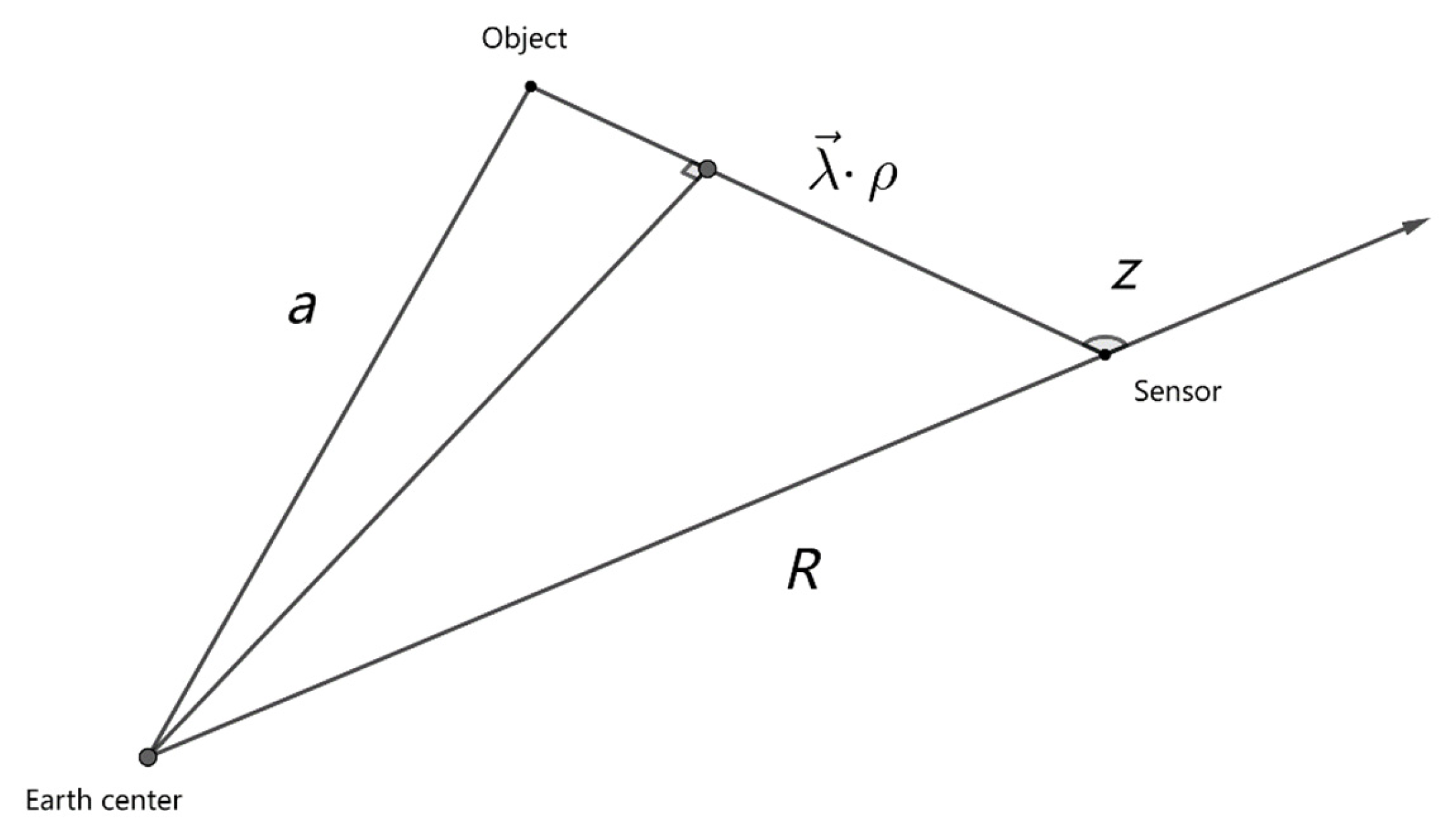 Remotesensing 15 05217 g003