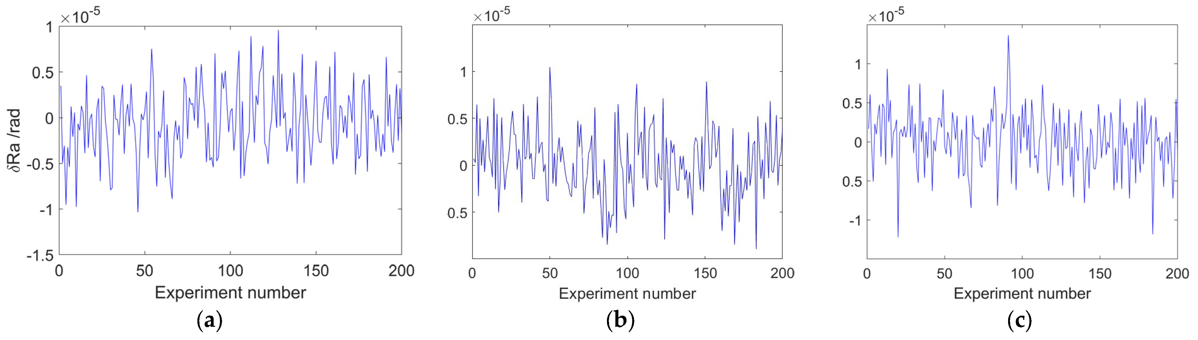 Remotesensing 15 05217 g005