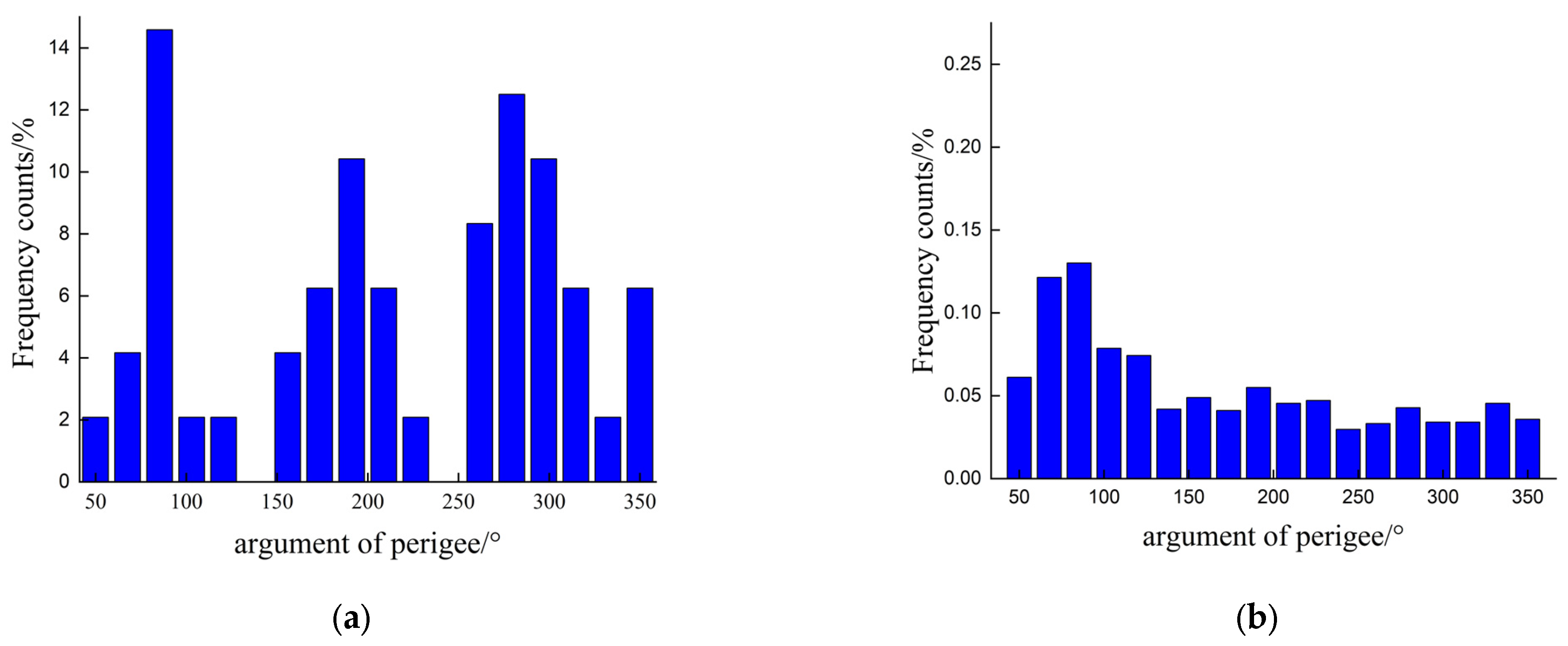 Remotesensing 15 05217 g011