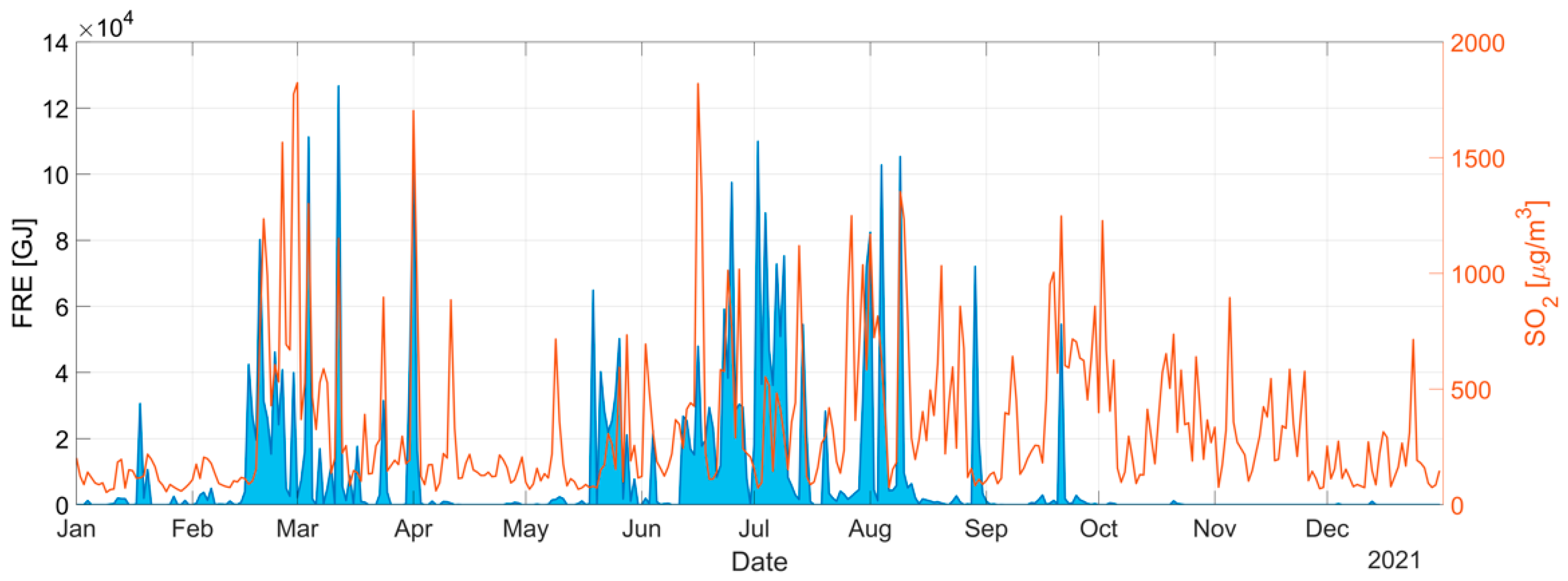 Remotesensing 15 05219 g003
