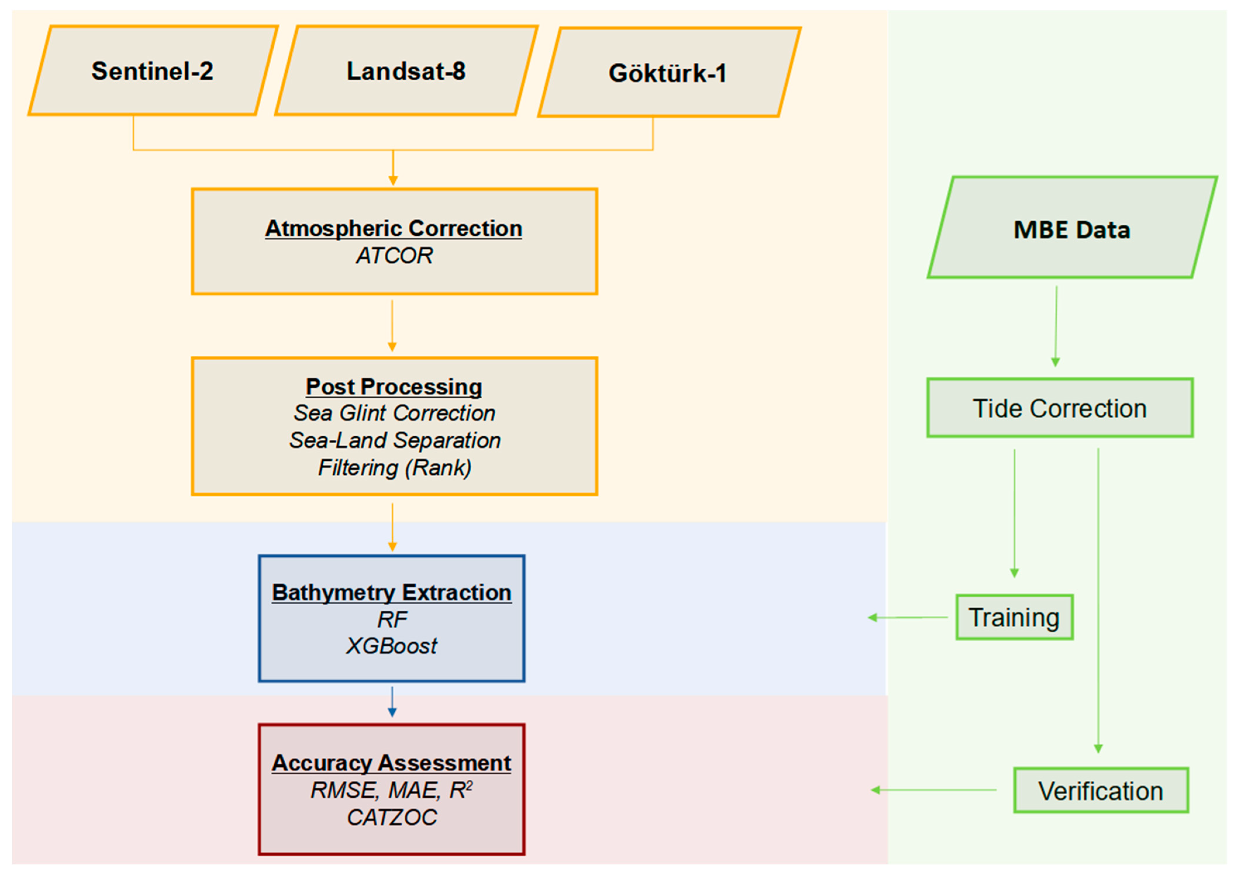 Remotesensing 15 05220 g002