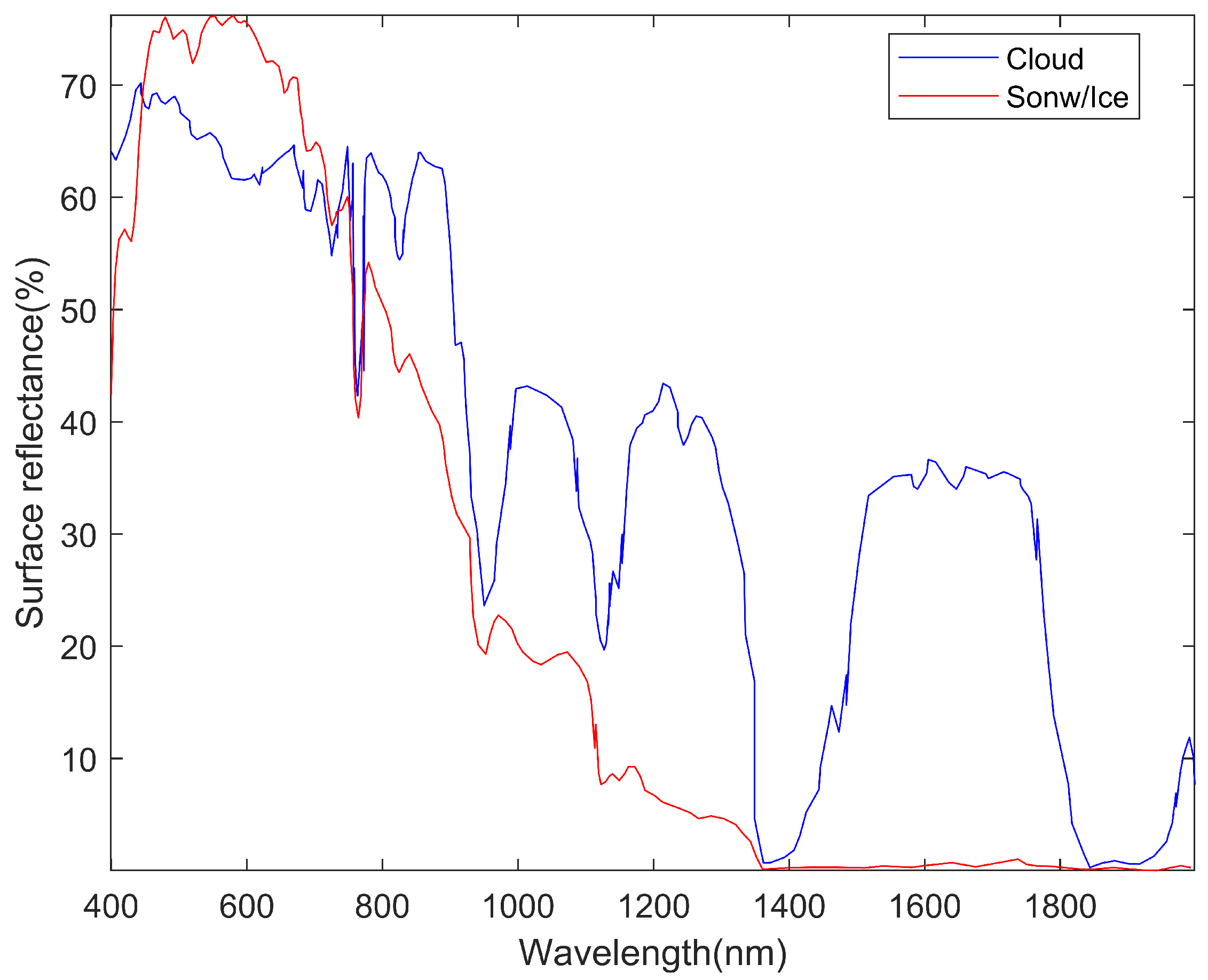 Remotesensing 15 05221 g003