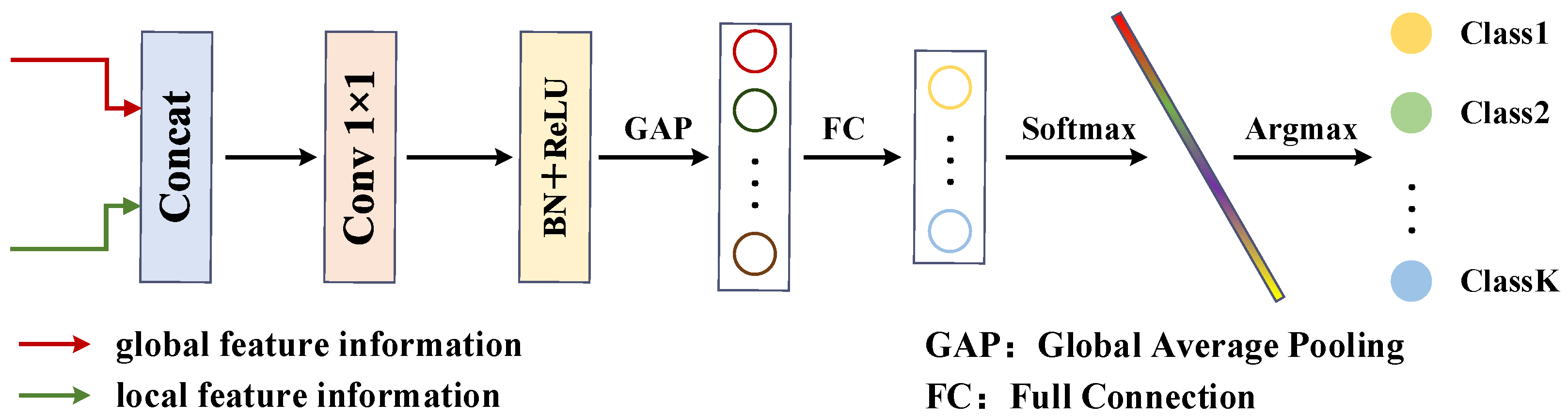 Remotesensing 15 05222 g005 Remotesensing 15 05222 g005