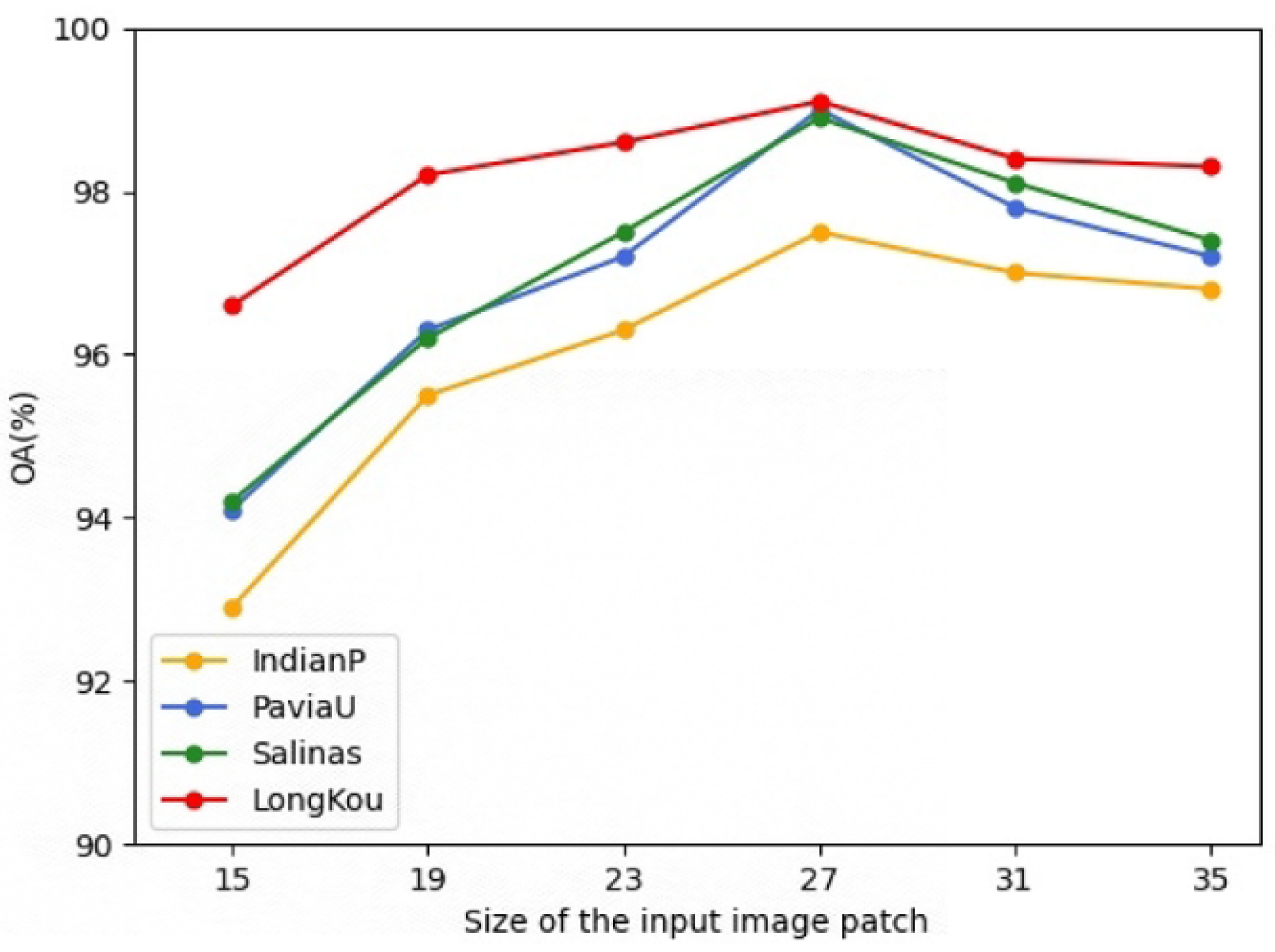 Remotesensing 15 05222 g014 Remotesensing 15 05222 g014