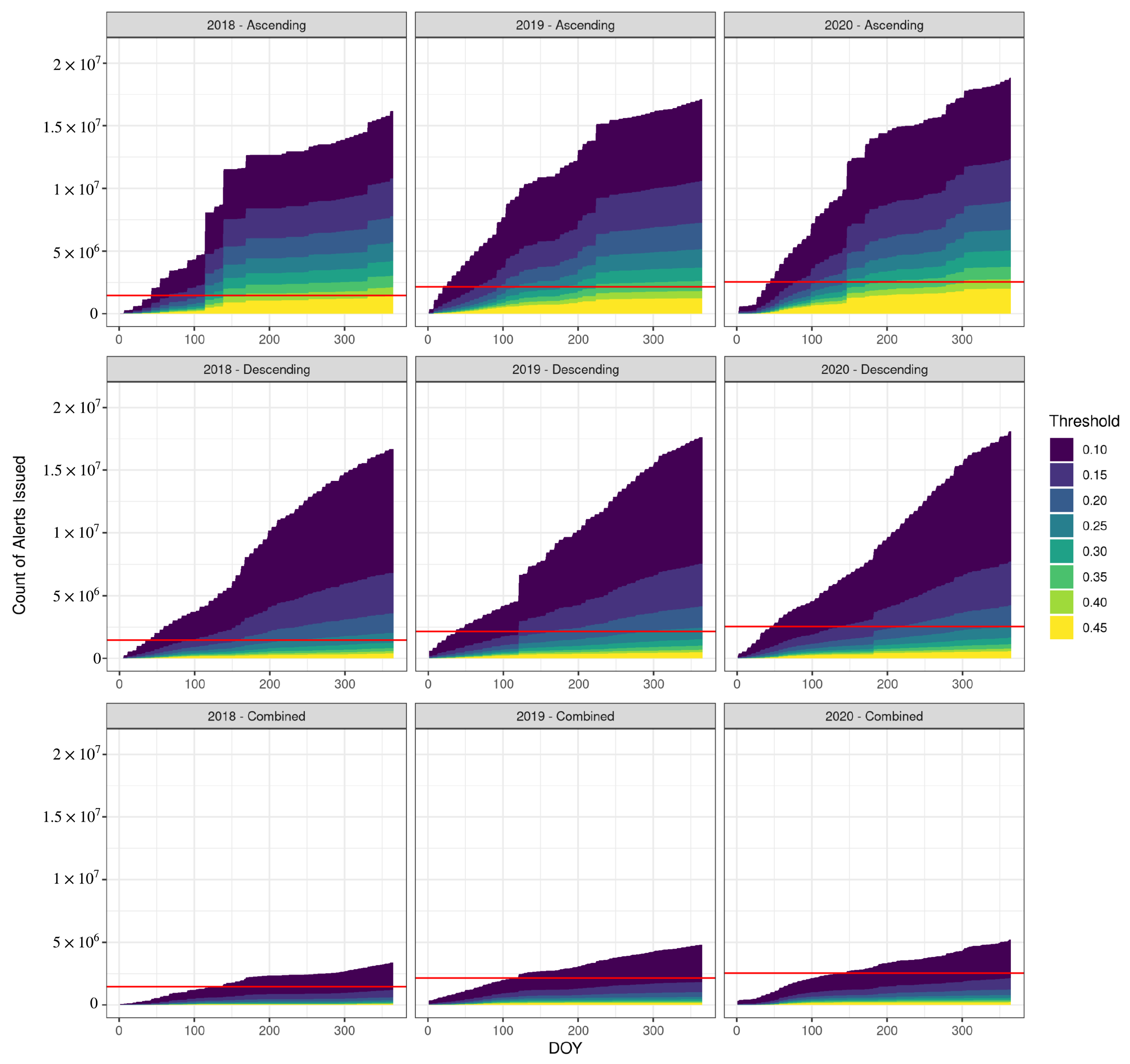 Remotesensing 15 05223 g005