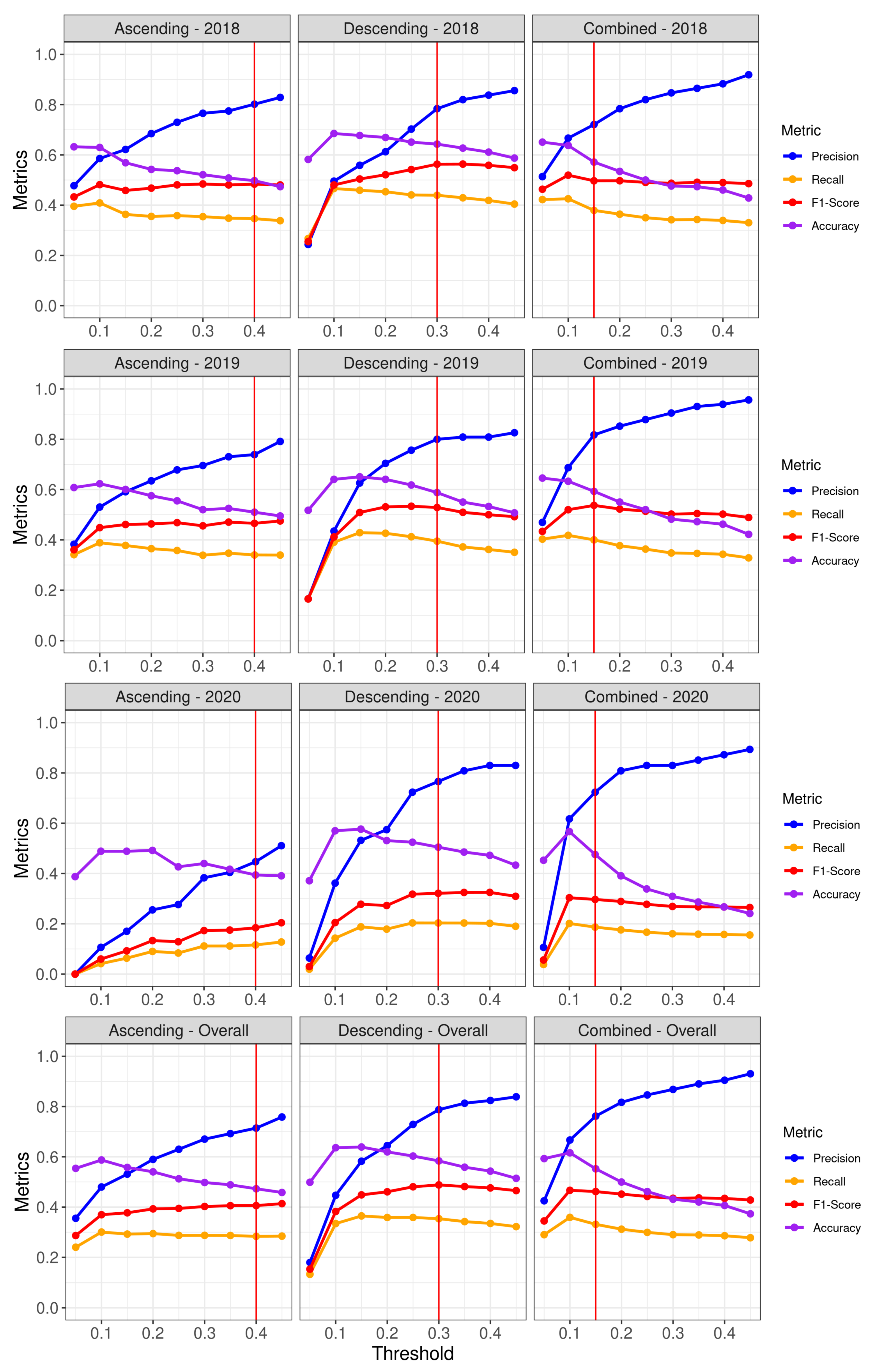 Remotesensing 15 05223 g006