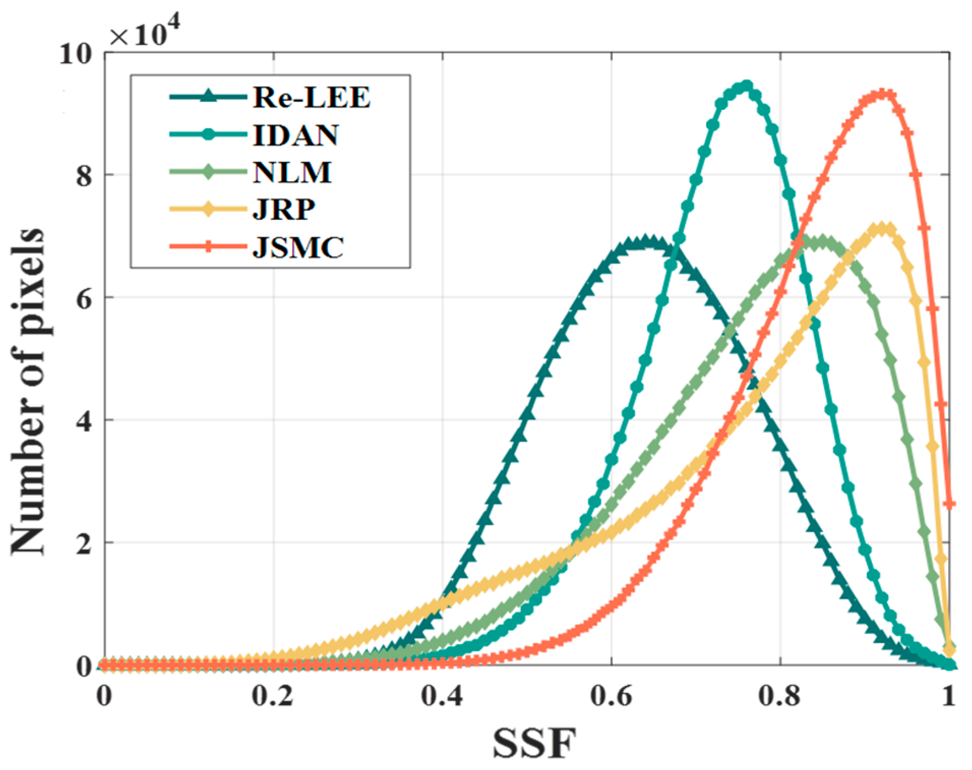 Remotesensing 15 05224 g010