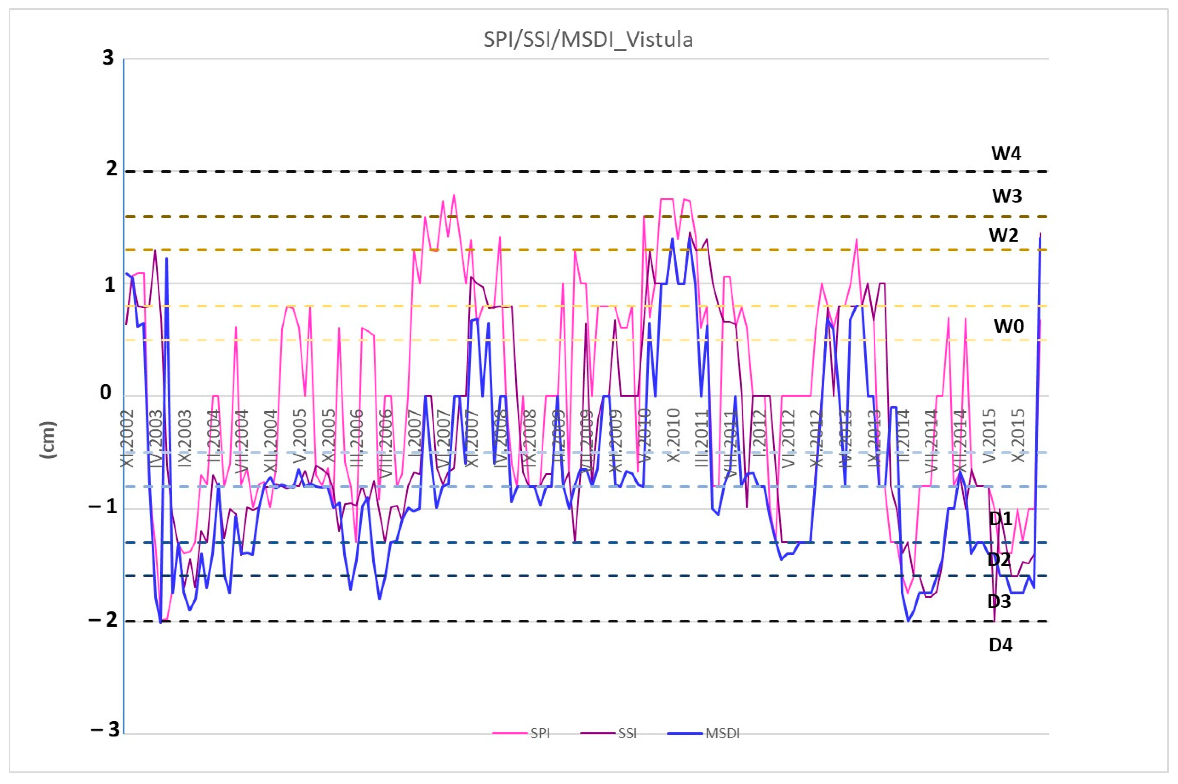 Remotesensing 15 05226 g007