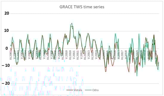 Remotesensing 15 05226 g0a1