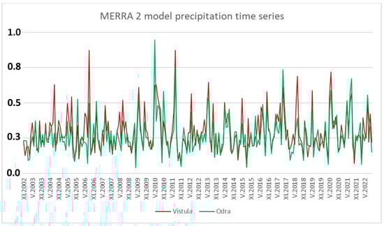 Remotesensing 15 05226 g0a2
